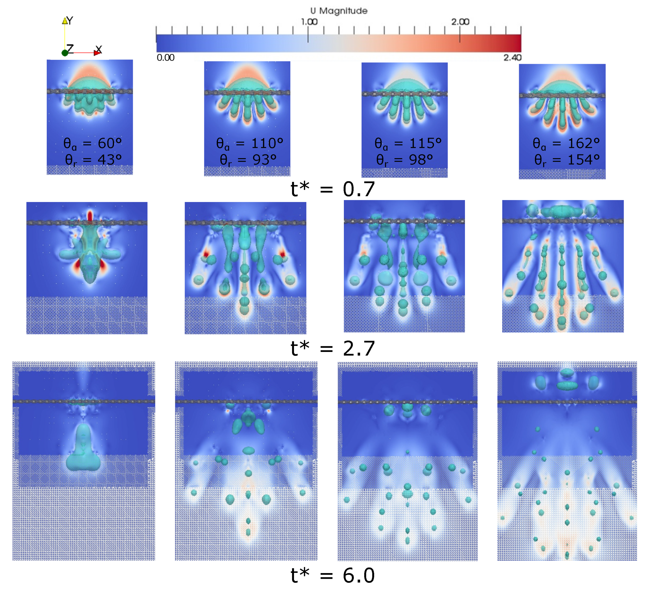 Fluids 05 00081 g020 Fluids 05 00081 g020
