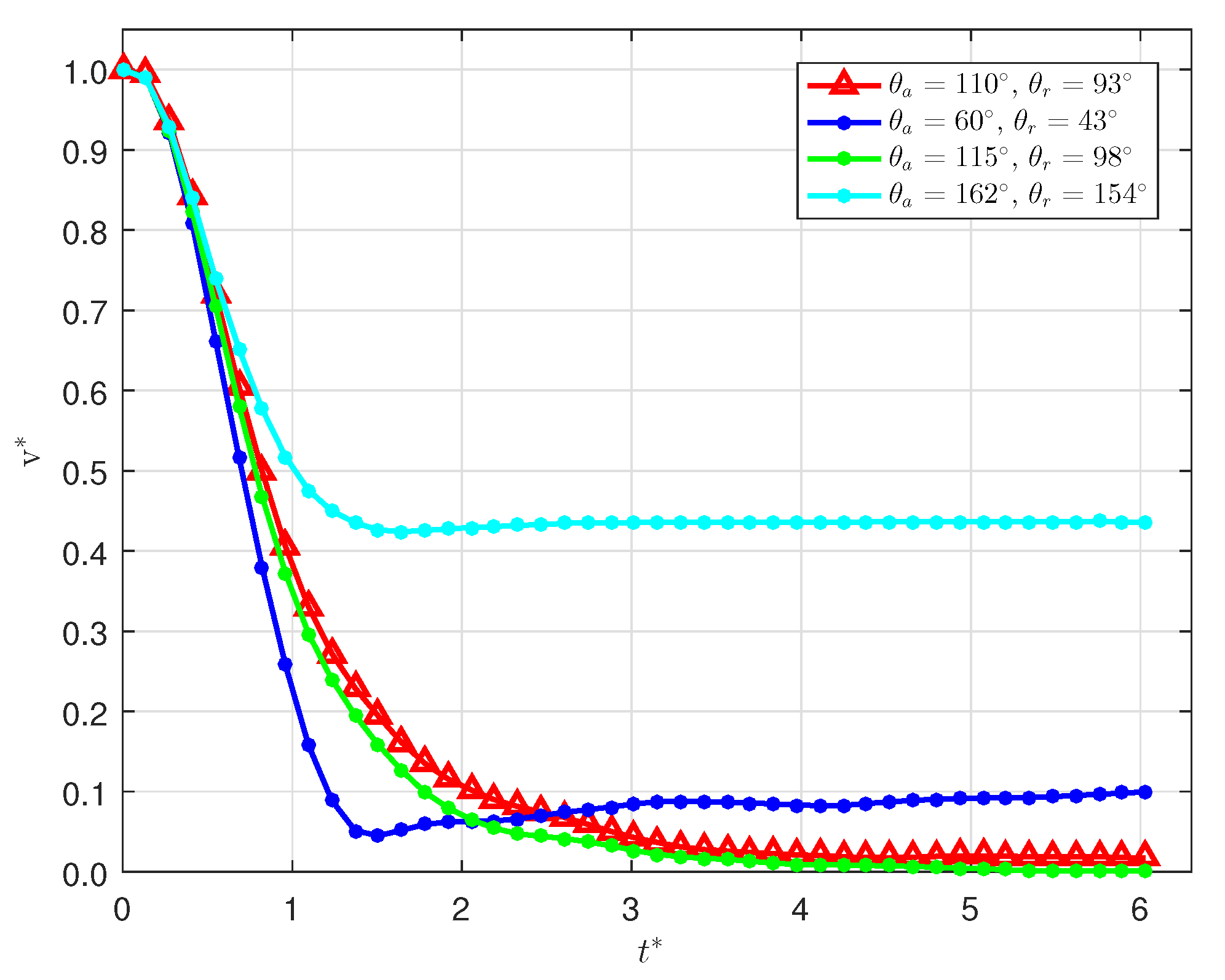 Fluids 05 00081 g021 Fluids 05 00081 g021