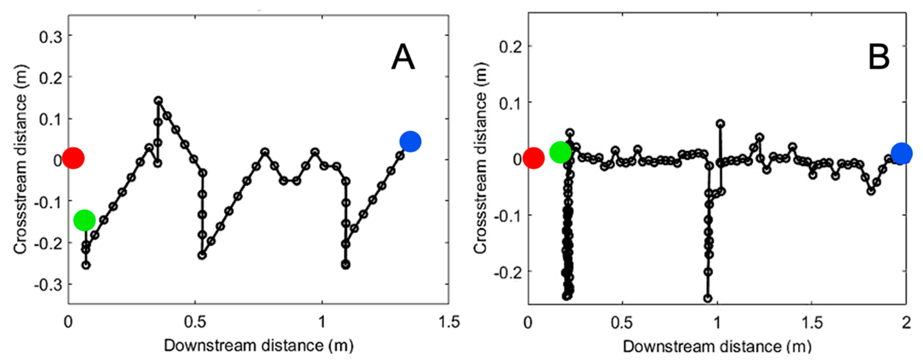 Fluids 05 00082 g006 Fluids 05 00082 g006