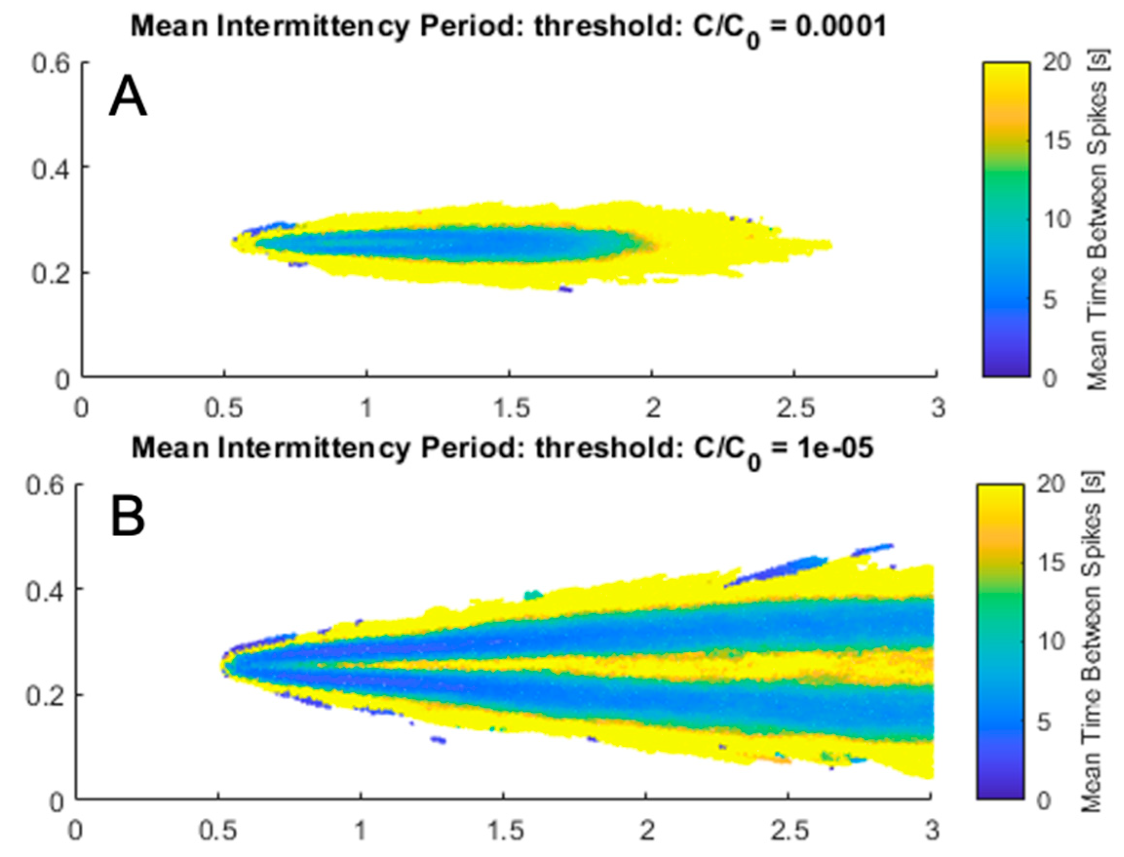Fluids 05 00082 g009 Fluids 05 00082 g009