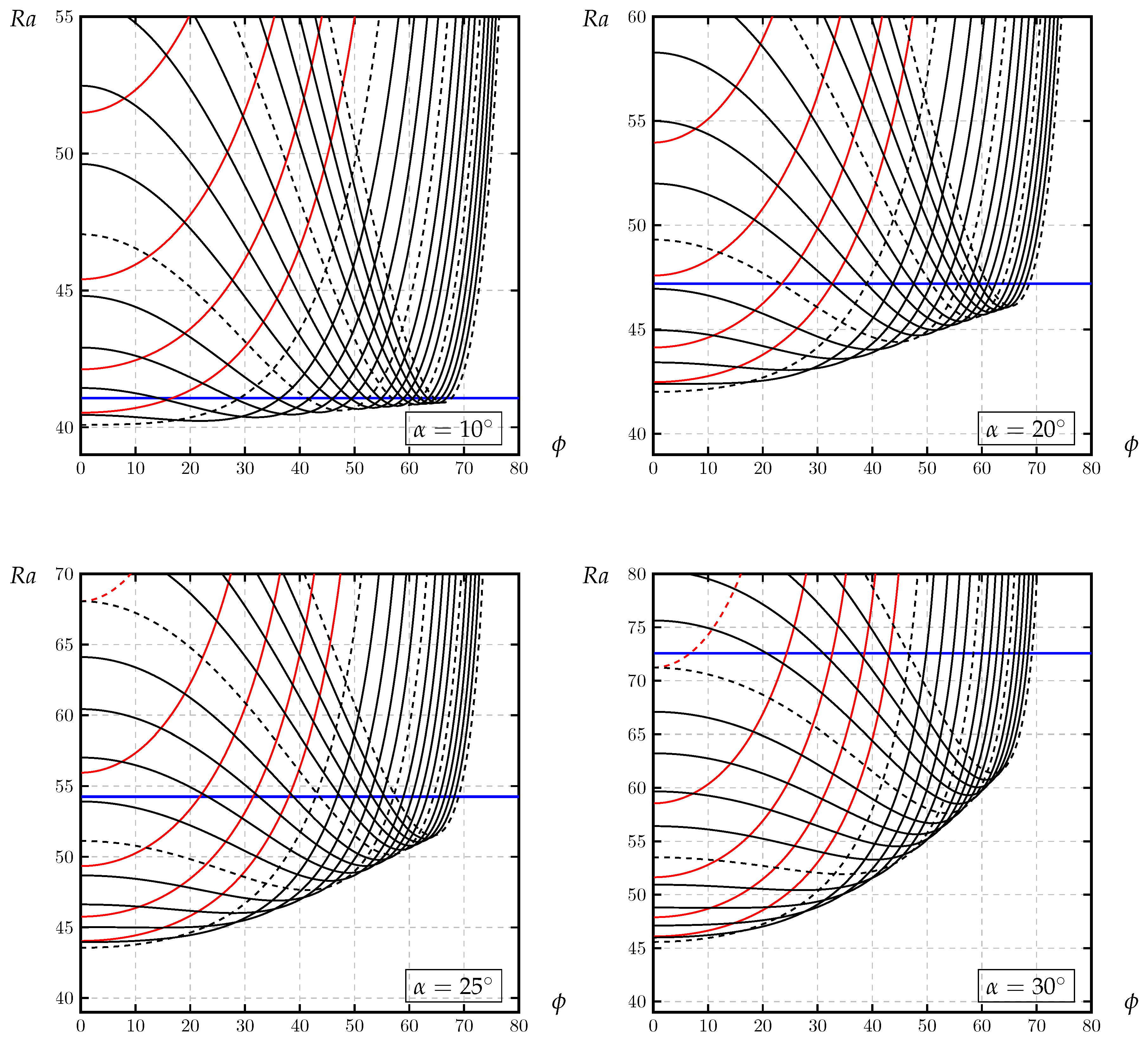 Fluids 05 00083 g002 Fluids 05 00083 g002