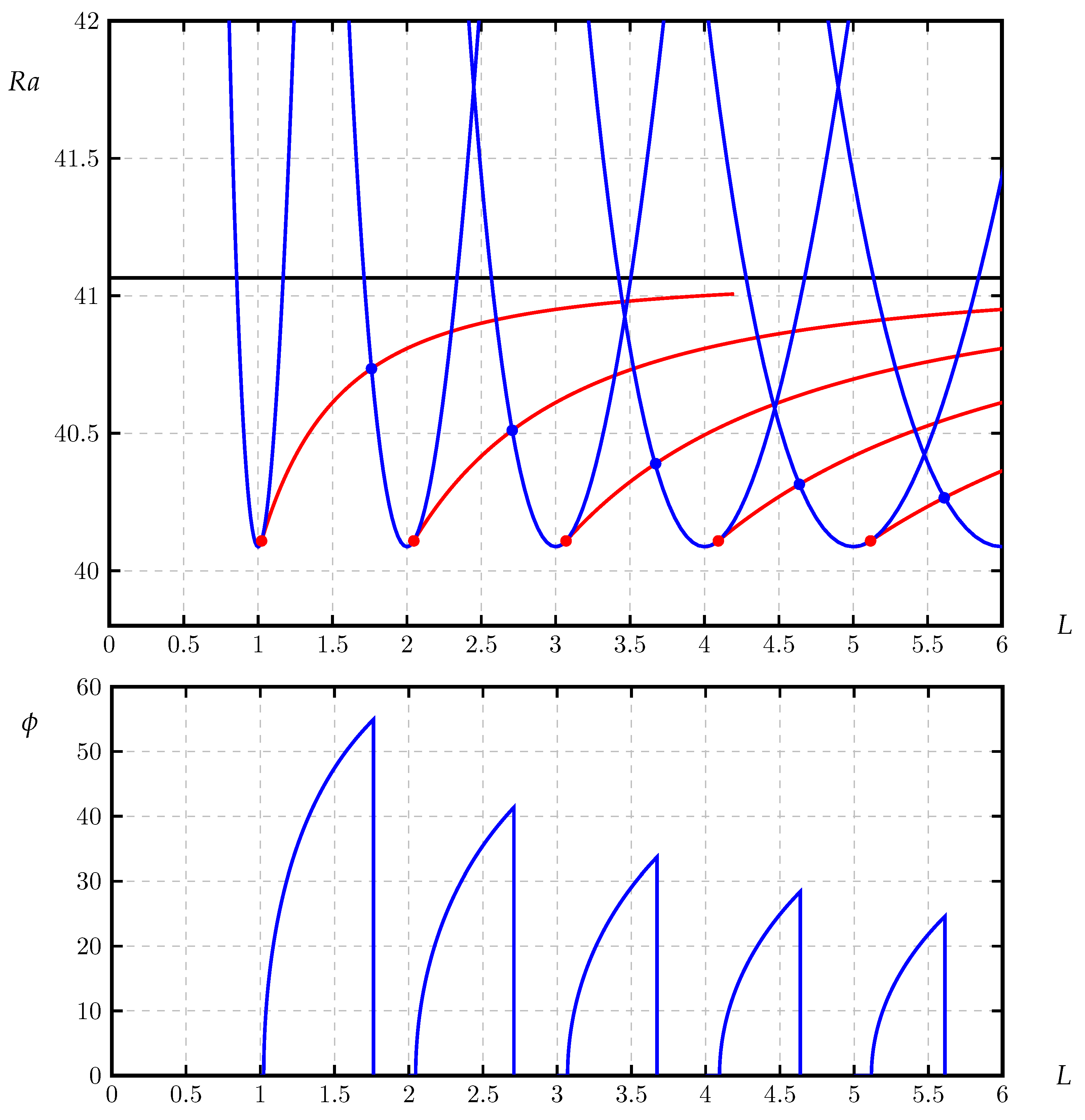 Fluids 05 00083 g004 Fluids 05 00083 g004