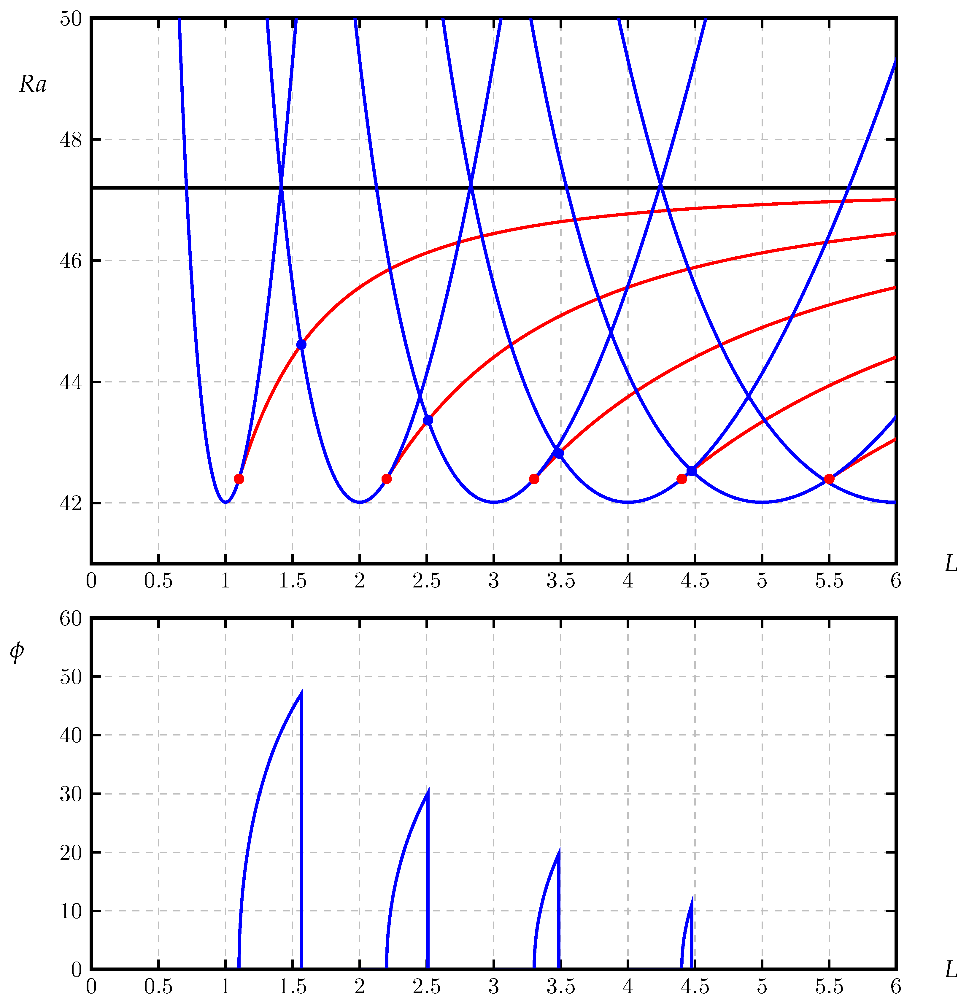Fluids 05 00083 g005 Fluids 05 00083 g005