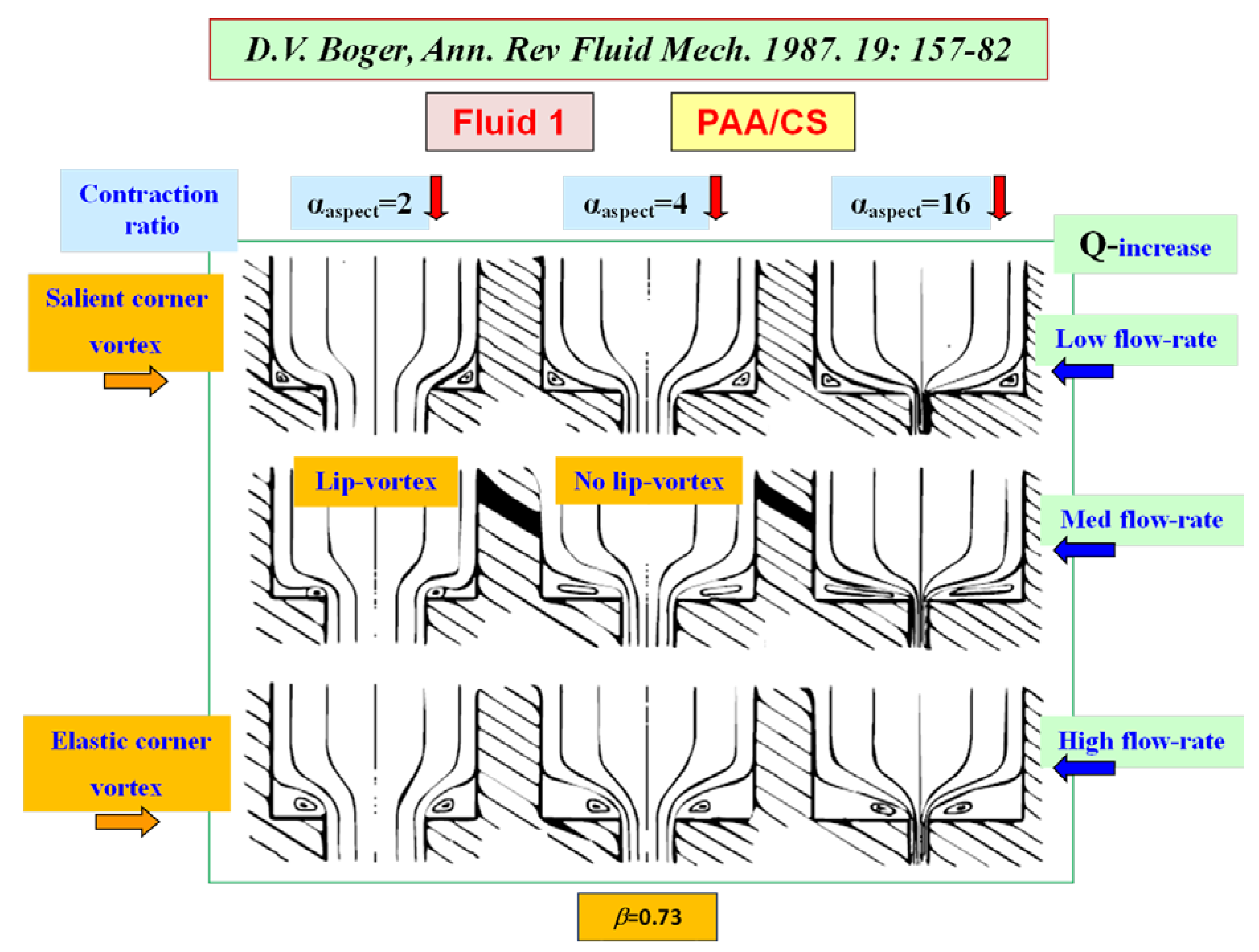 Fluids 05 00085 g001