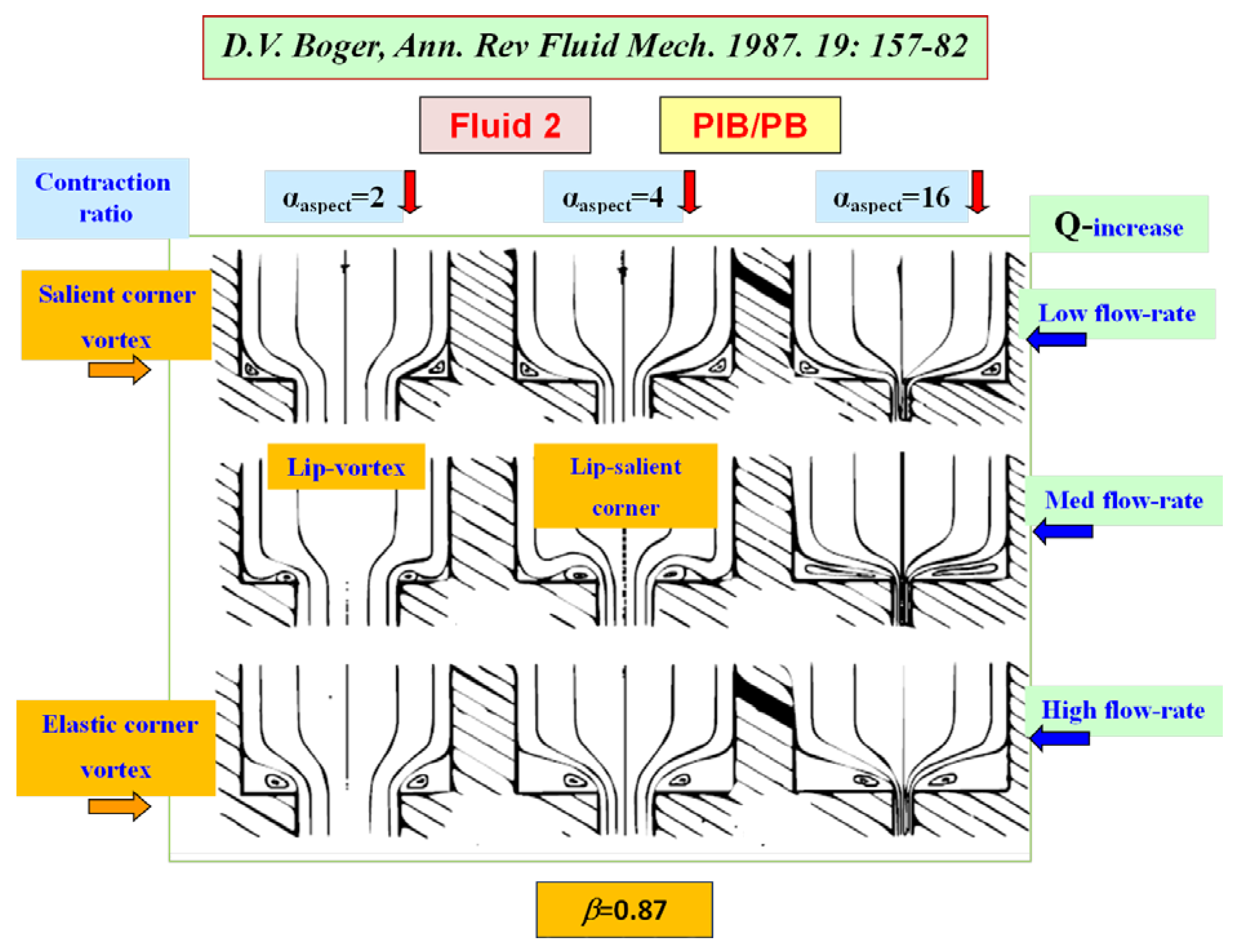 Fluids 05 00085 g002