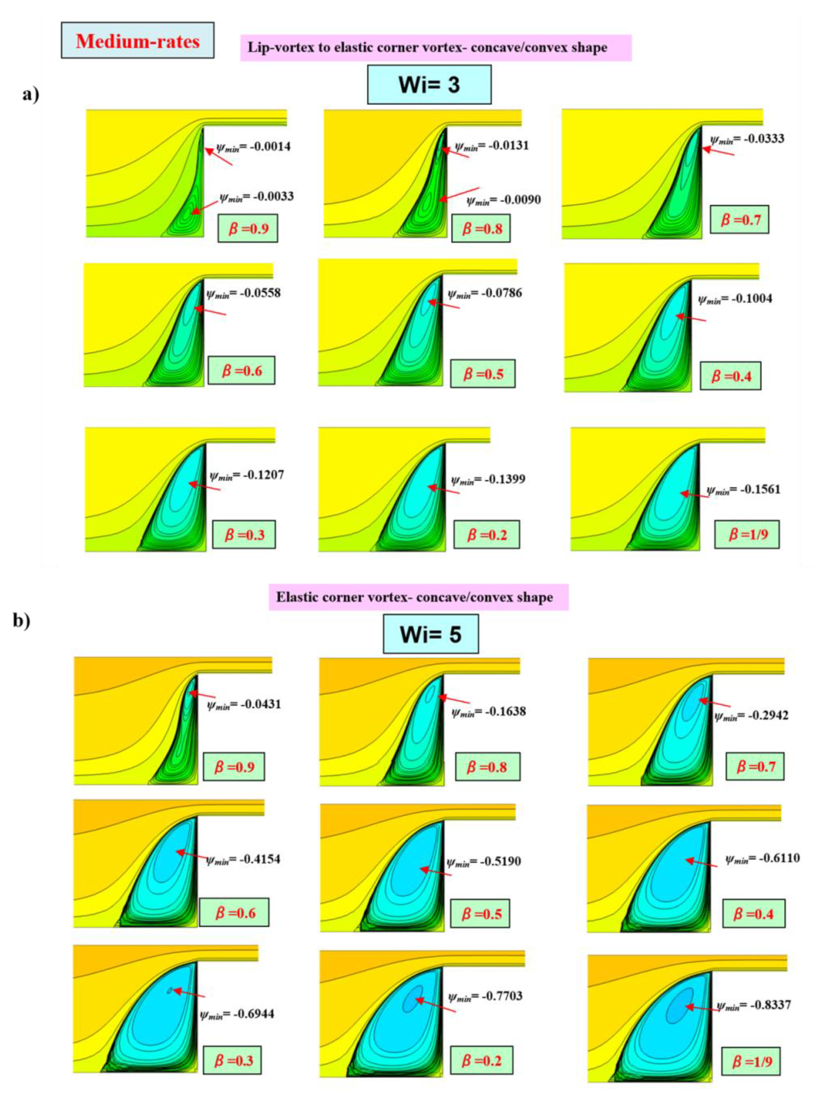 Fluids 05 00085 g008