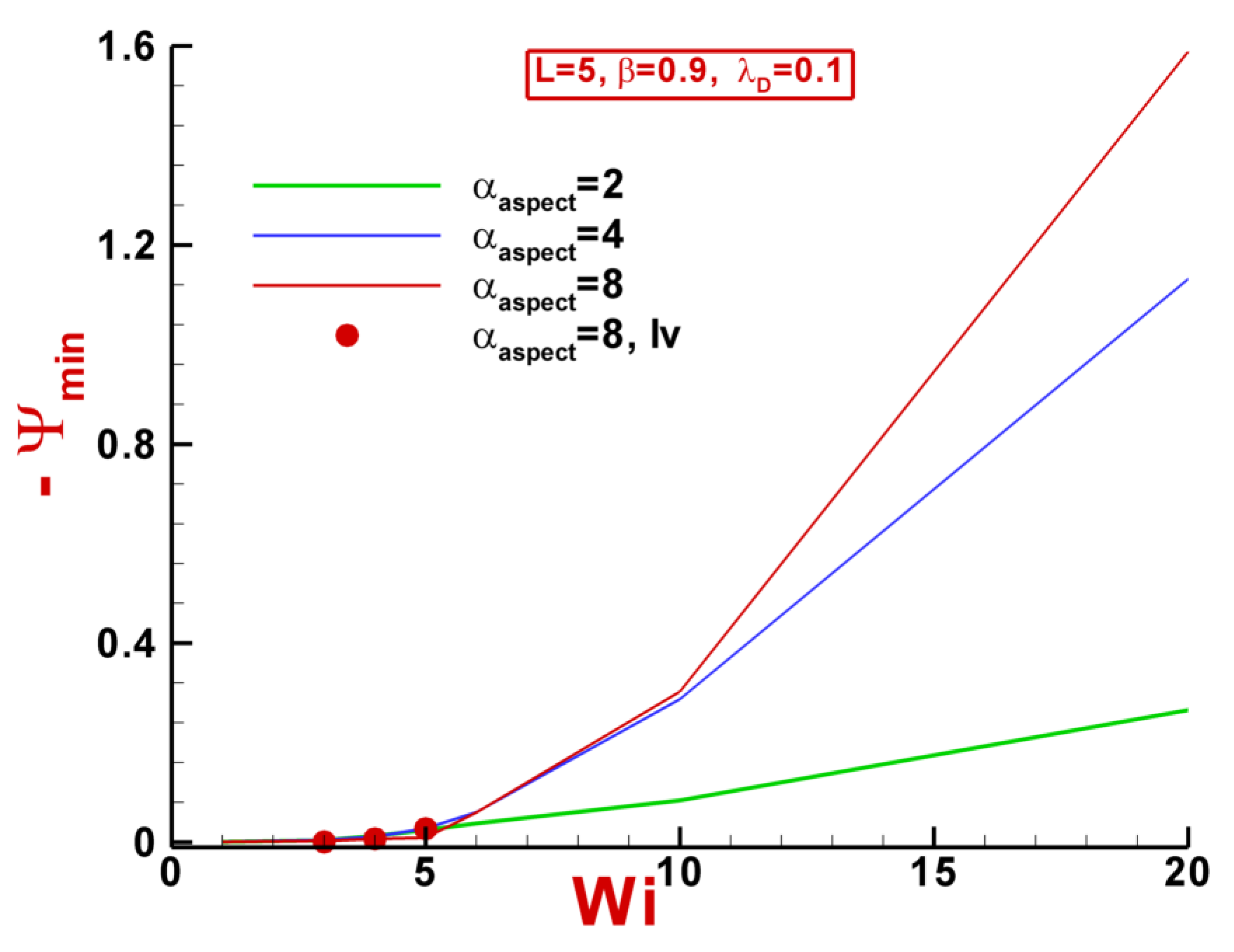 Fluids 05 00085 g012