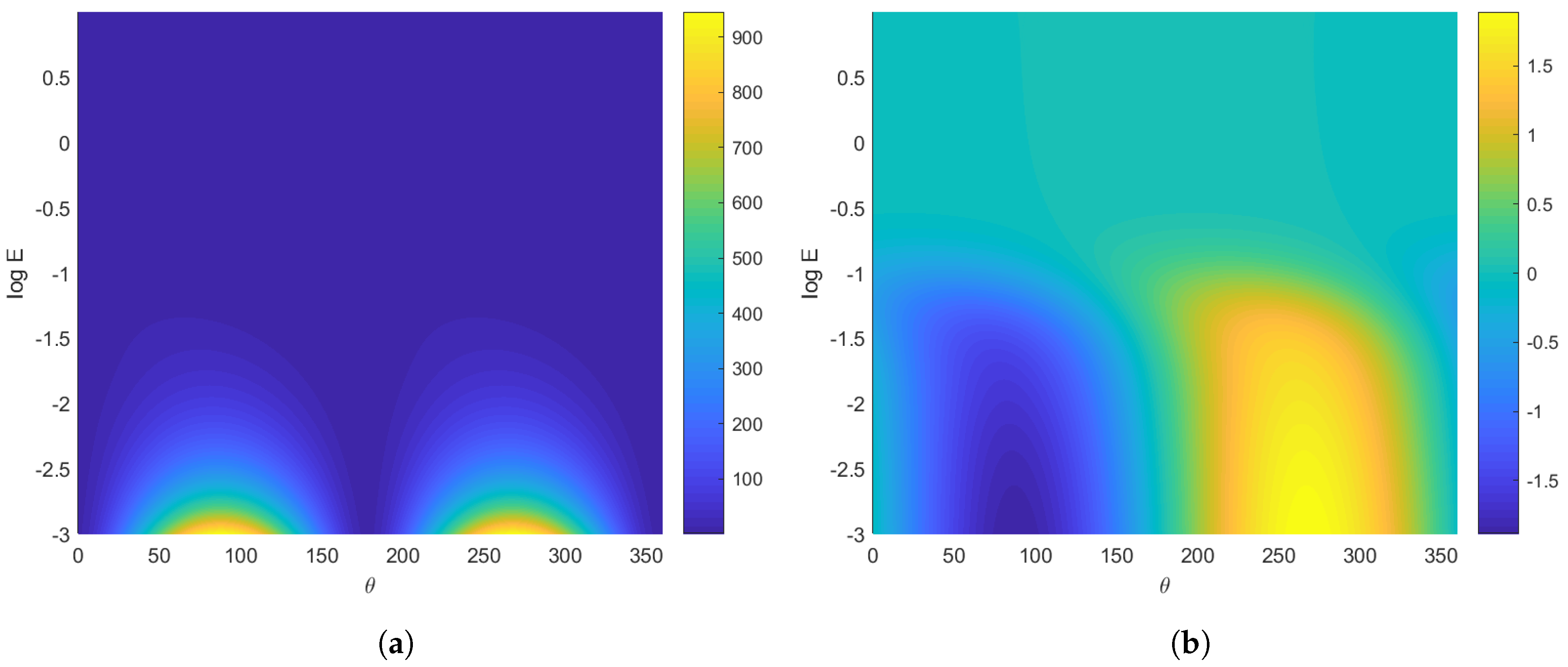 Fluids 05 00087 g003