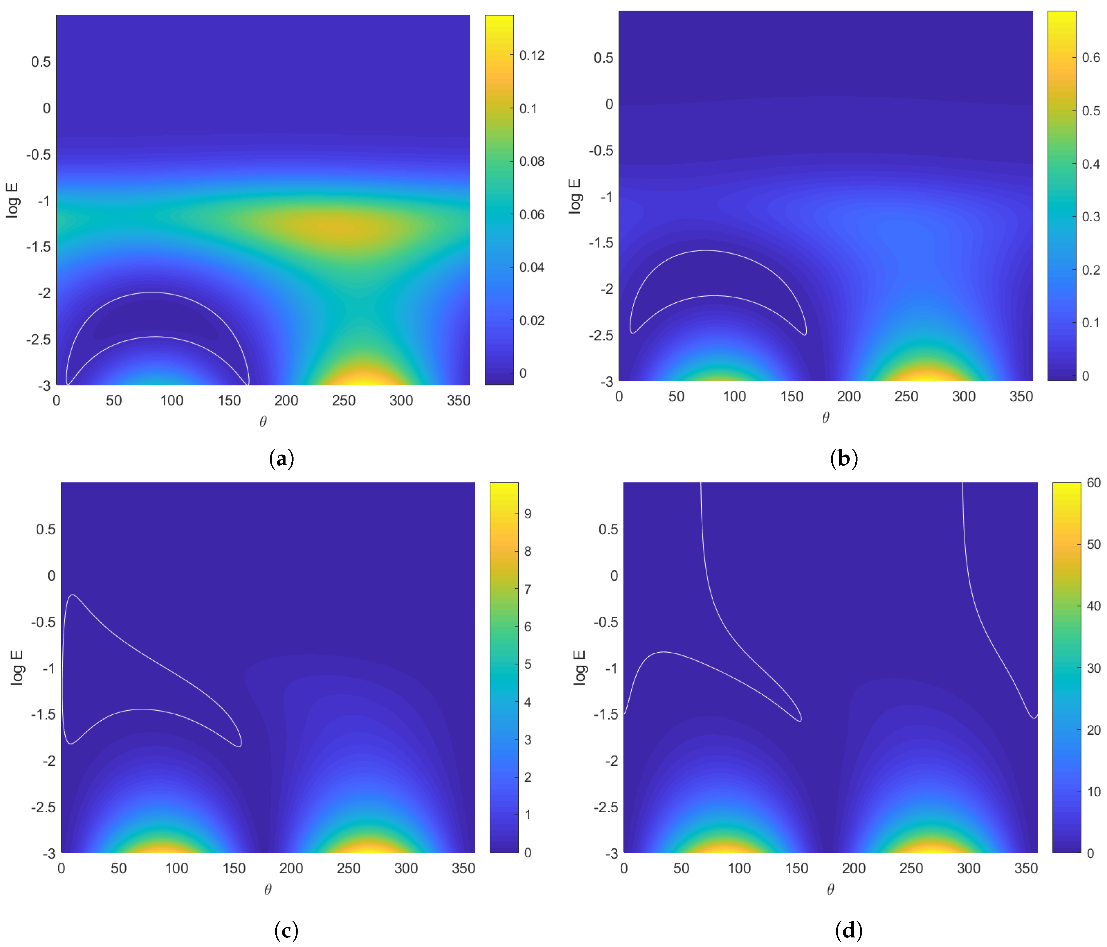 Fluids 05 00087 g004