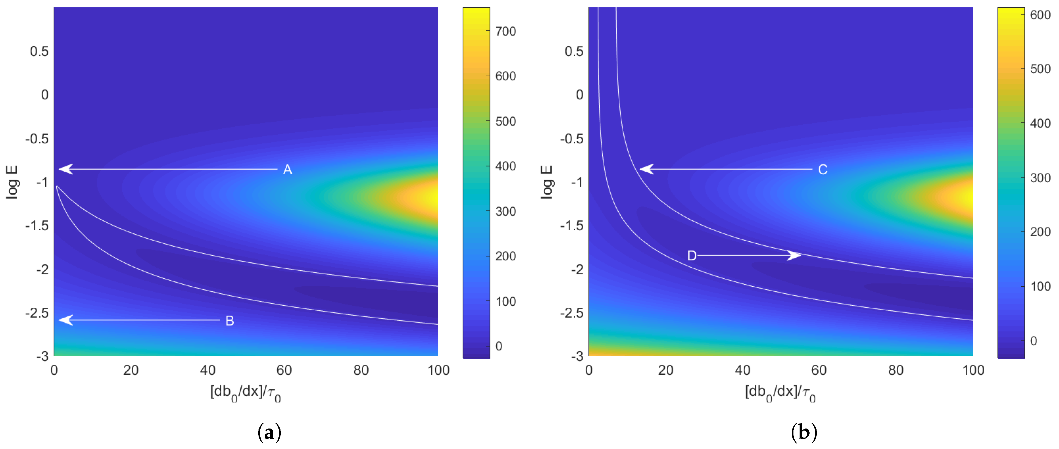 Fluids 05 00087 g005