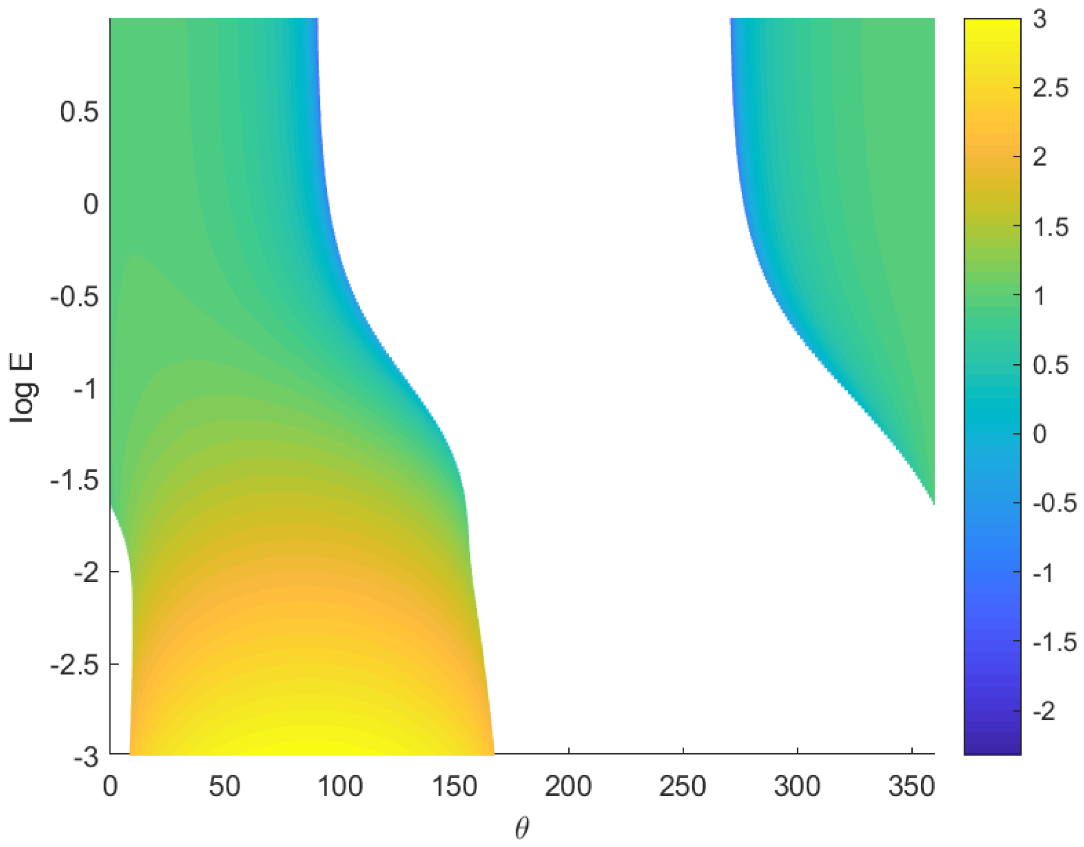 Fluids 05 00087 g006