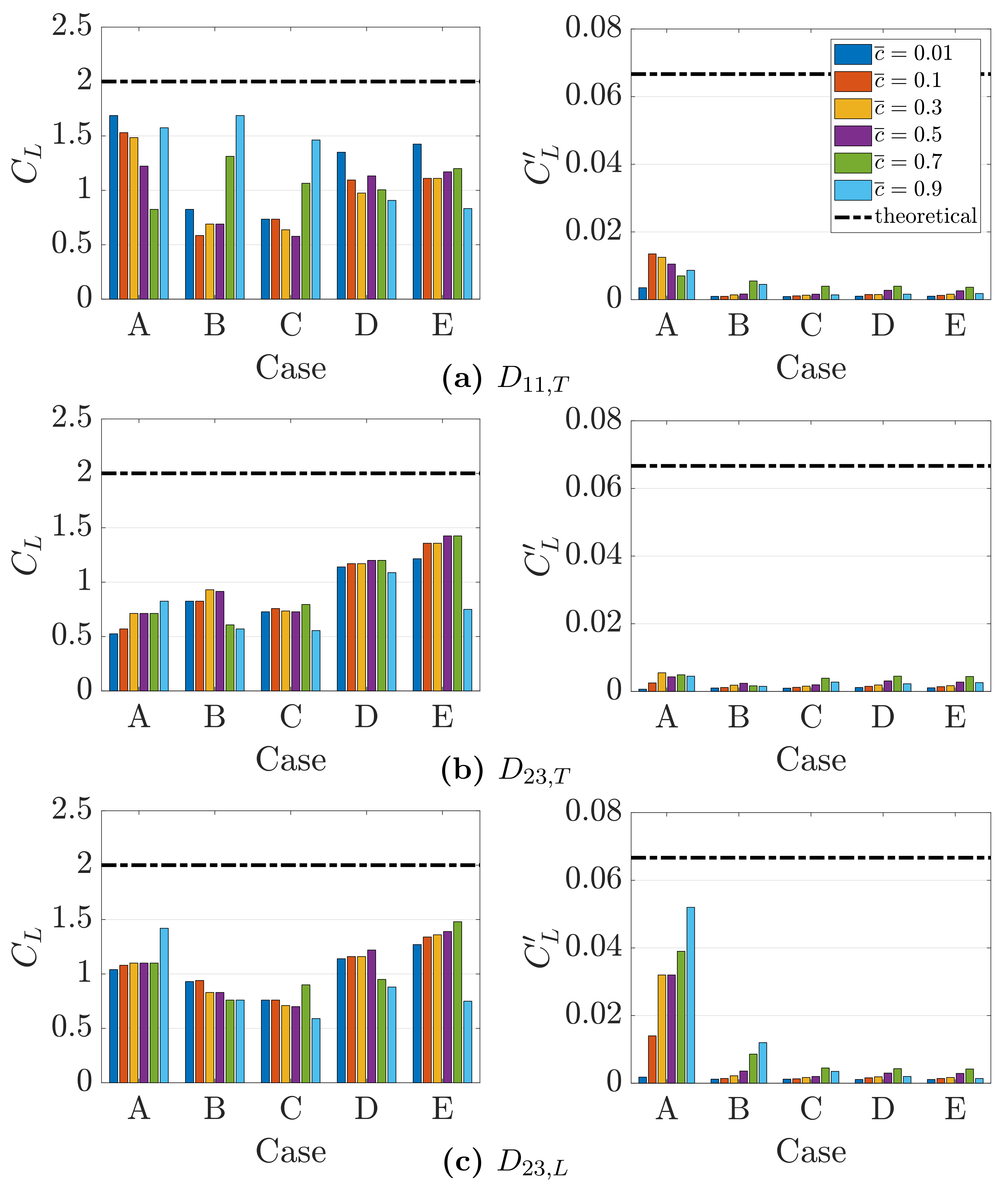 Fluids Free Full Text Scaling Of Second Order Structure Functions In Turbulent Premixed Flames In The Flamelet Combustion Regime Html Fluids Free Full Text Scaling Of Second Order Structure Functions In Turbulent Premixed Flames In The Flamelet Combustion Regime Html