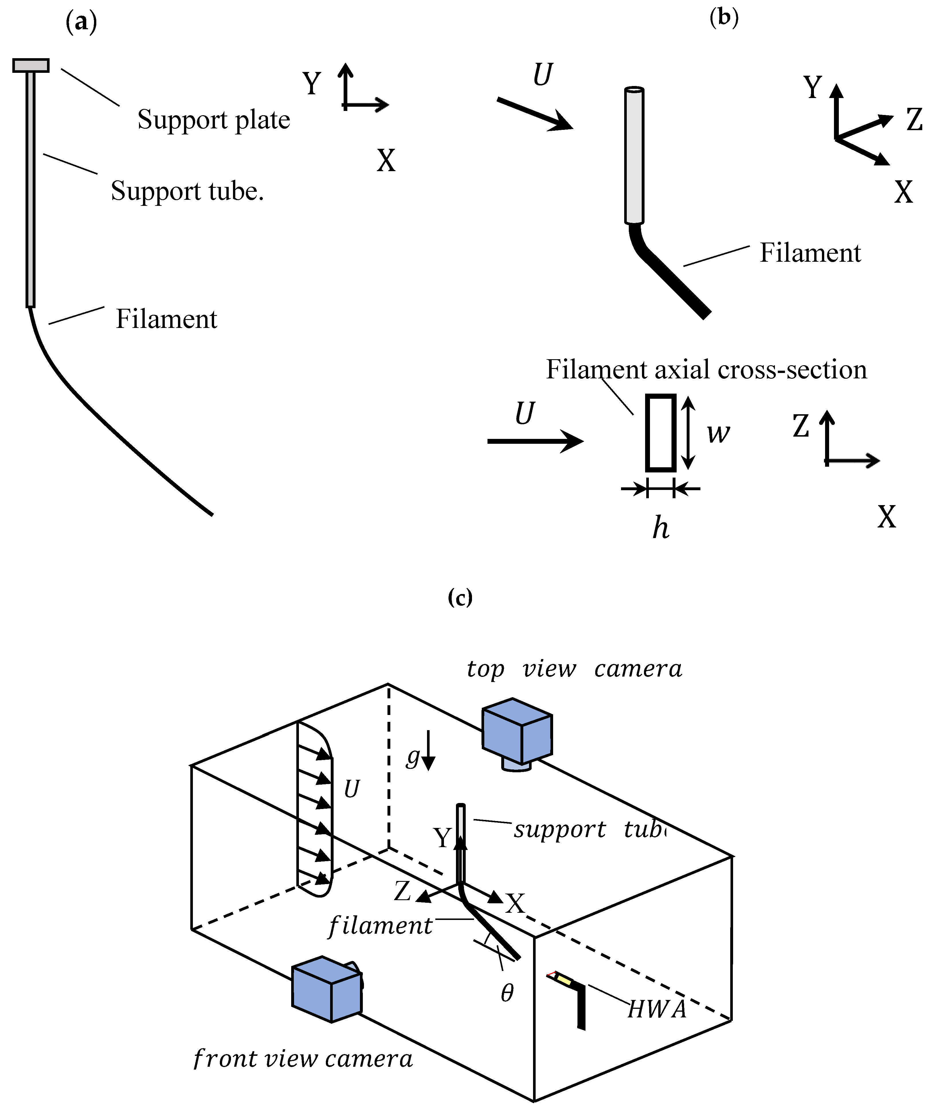 Fluids 05 00090 g002 Fluids 05 00090 g002