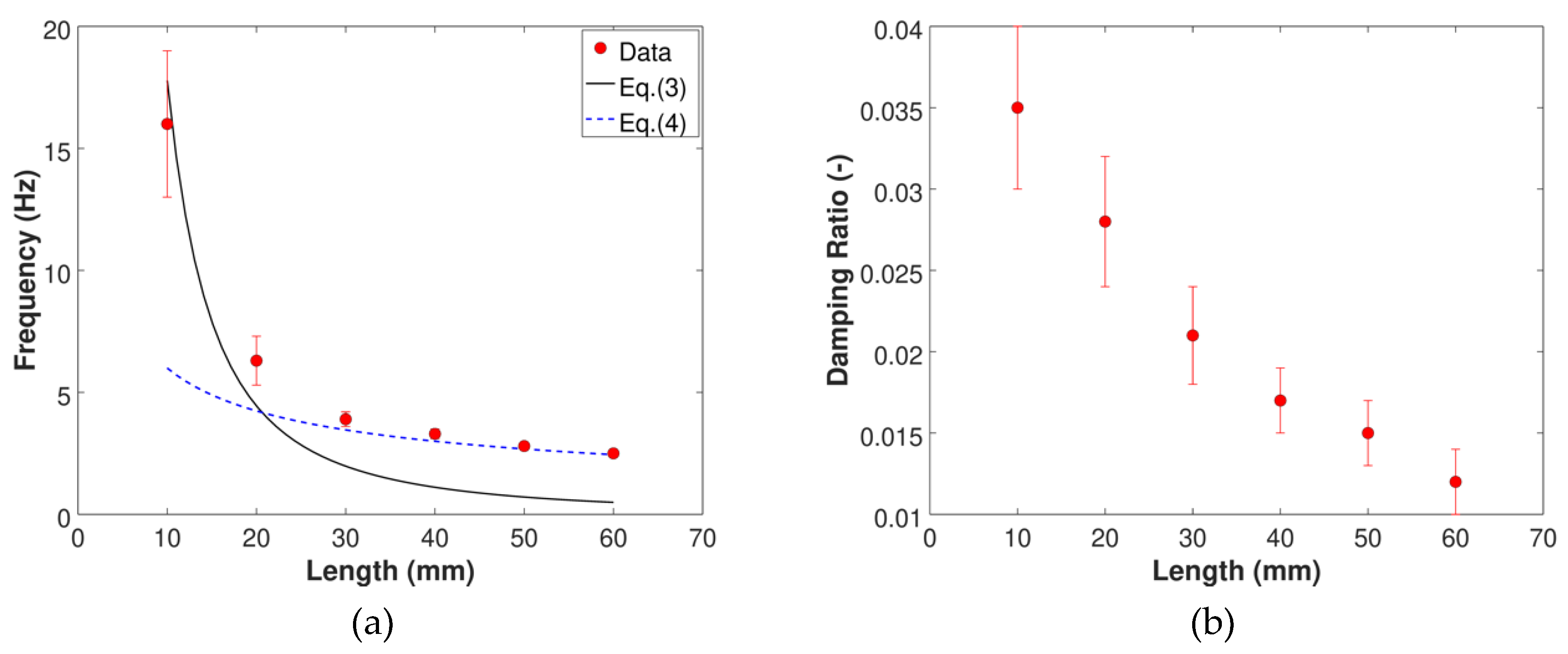 Fluids 05 00090 g003 Fluids 05 00090 g003