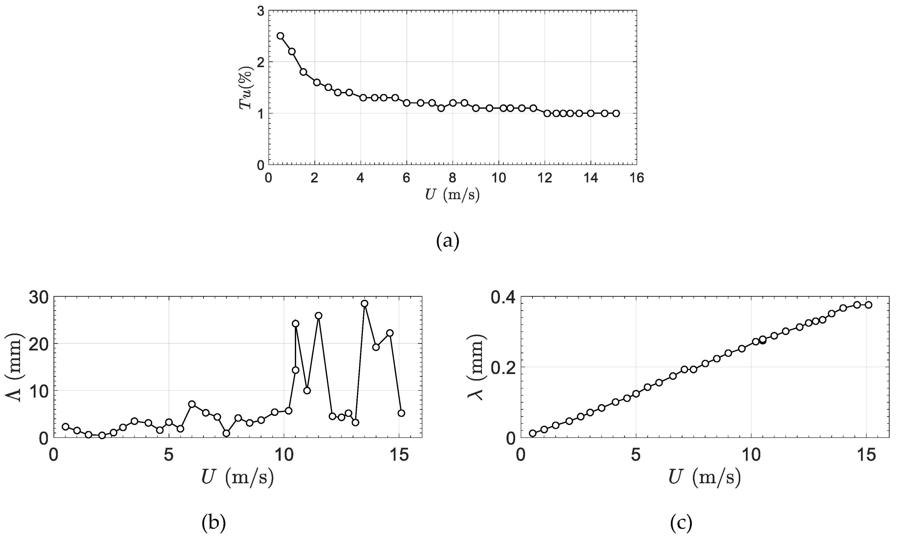Fluids 05 00090 g004 Fluids 05 00090 g004