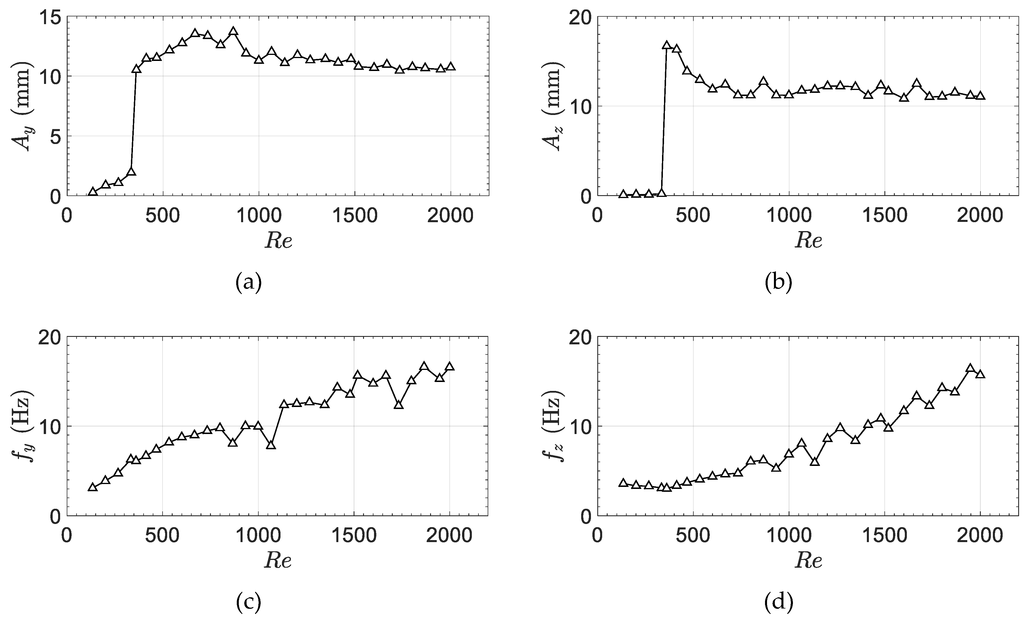 Fluids 05 00090 g006 Fluids 05 00090 g006