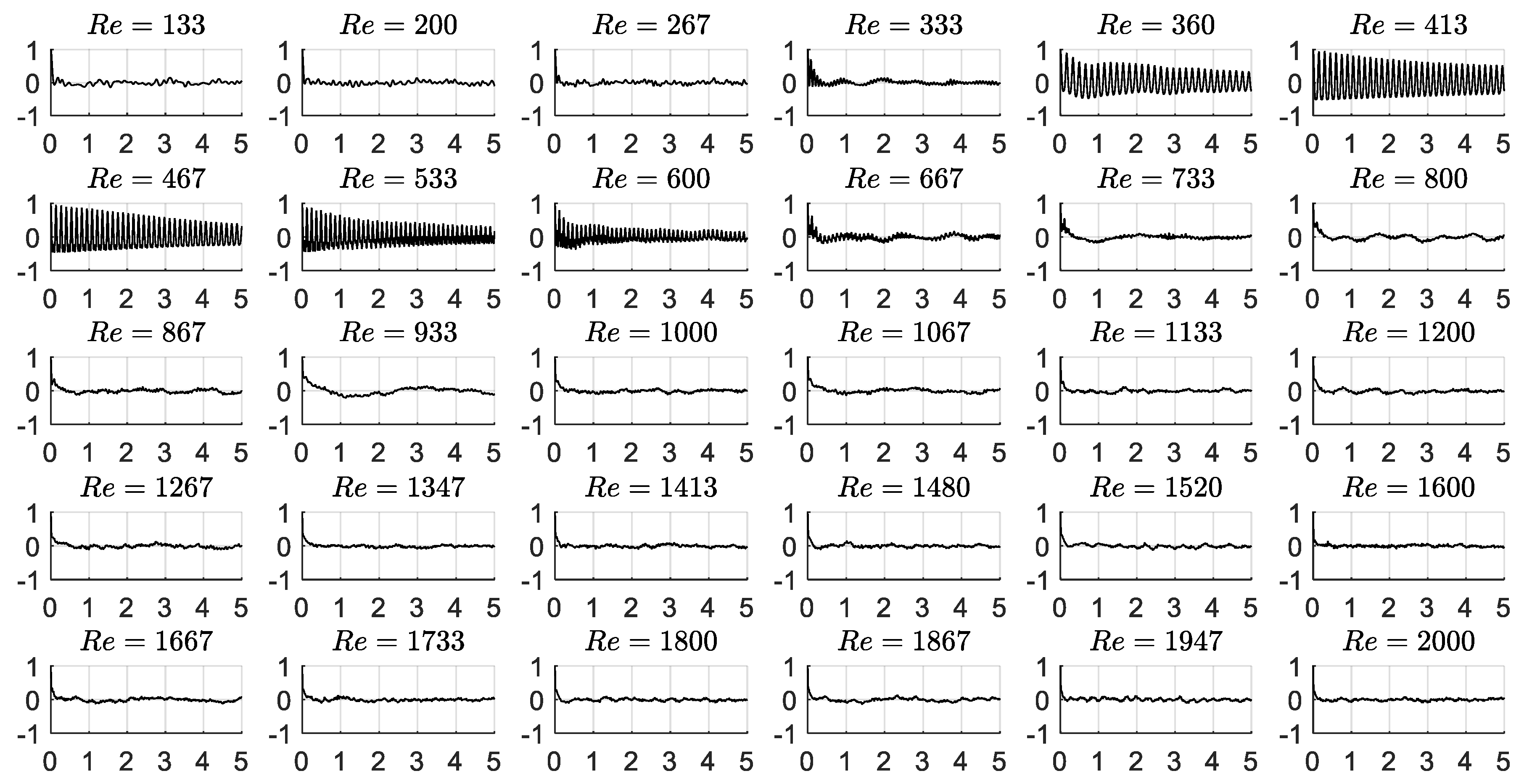 Fluids 05 00090 g008 Fluids 05 00090 g008