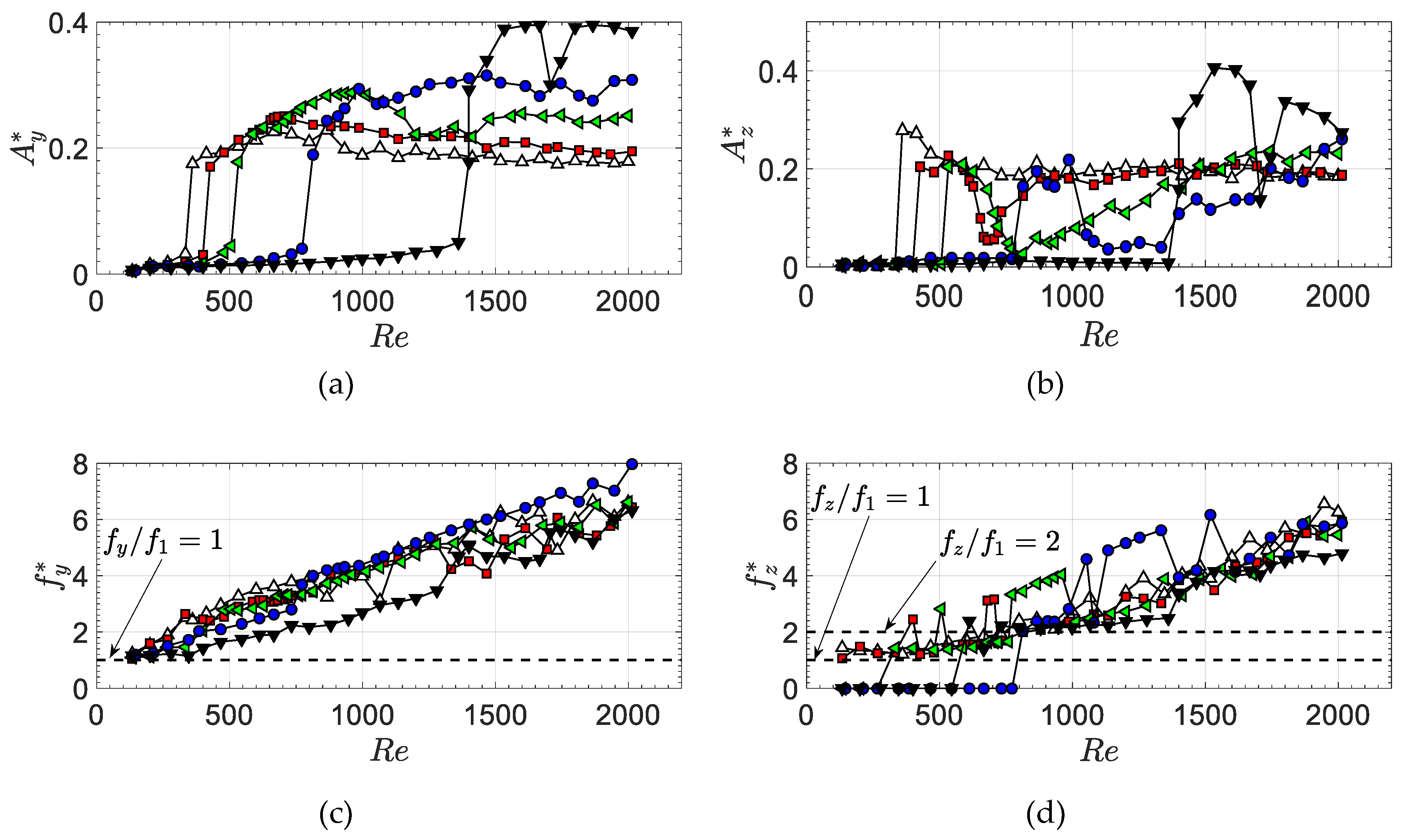 Fluids 05 00090 g011 Fluids 05 00090 g011