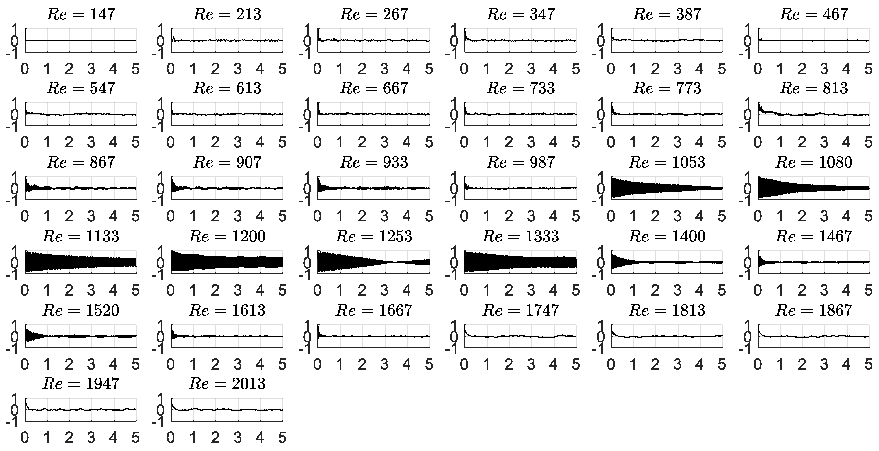 Fluids 05 00090 g0a11 Fluids 05 00090 g0a11