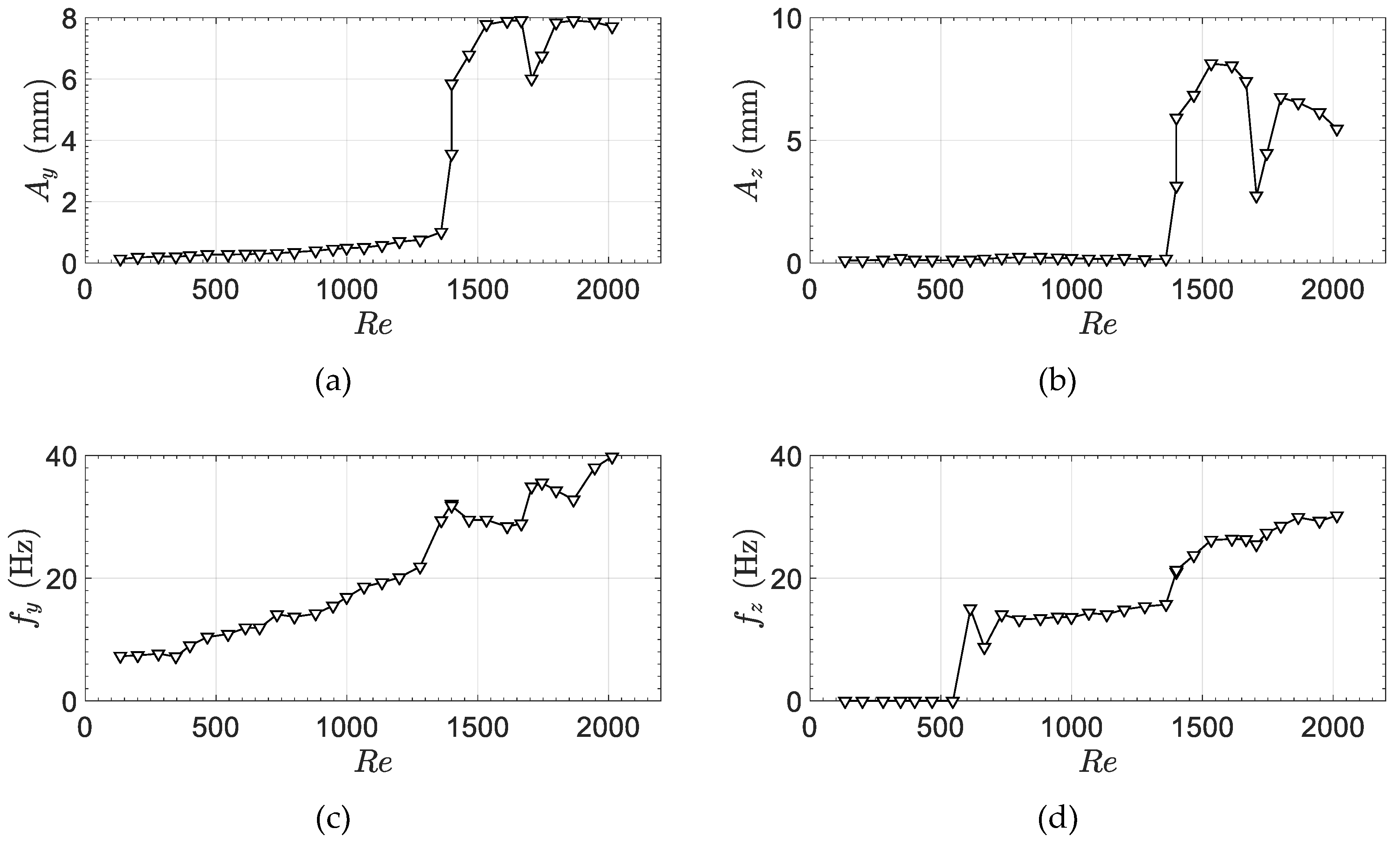 Fluids 05 00090 g0a13 Fluids 05 00090 g0a13