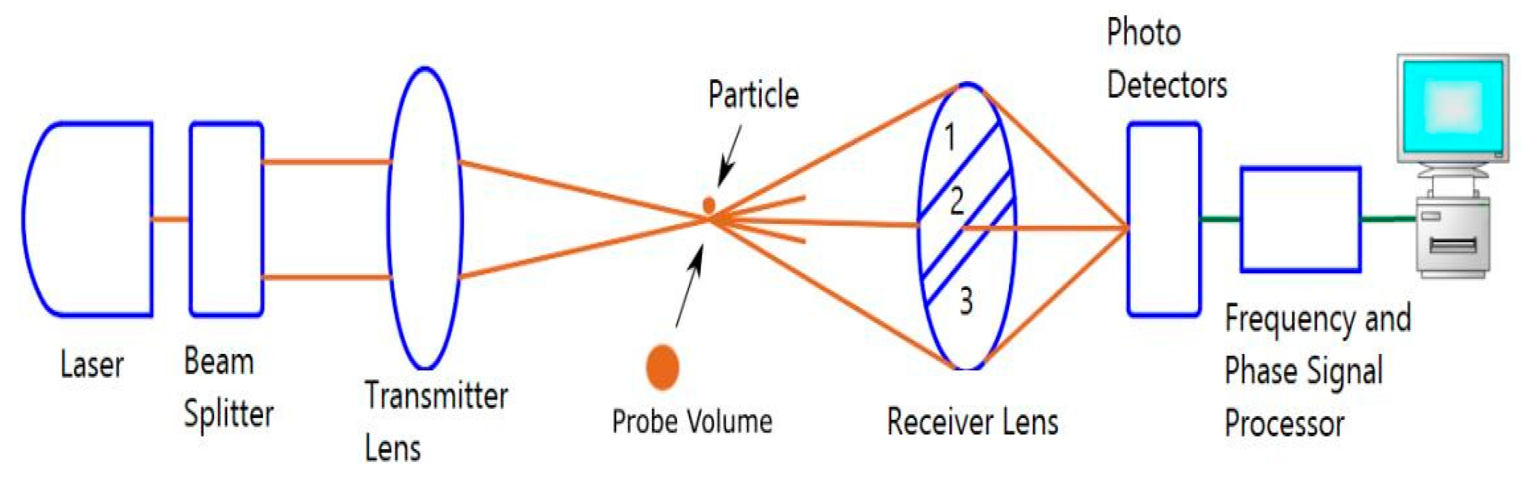 Fluids 05 00091 g004 Fluids 05 00091 g004