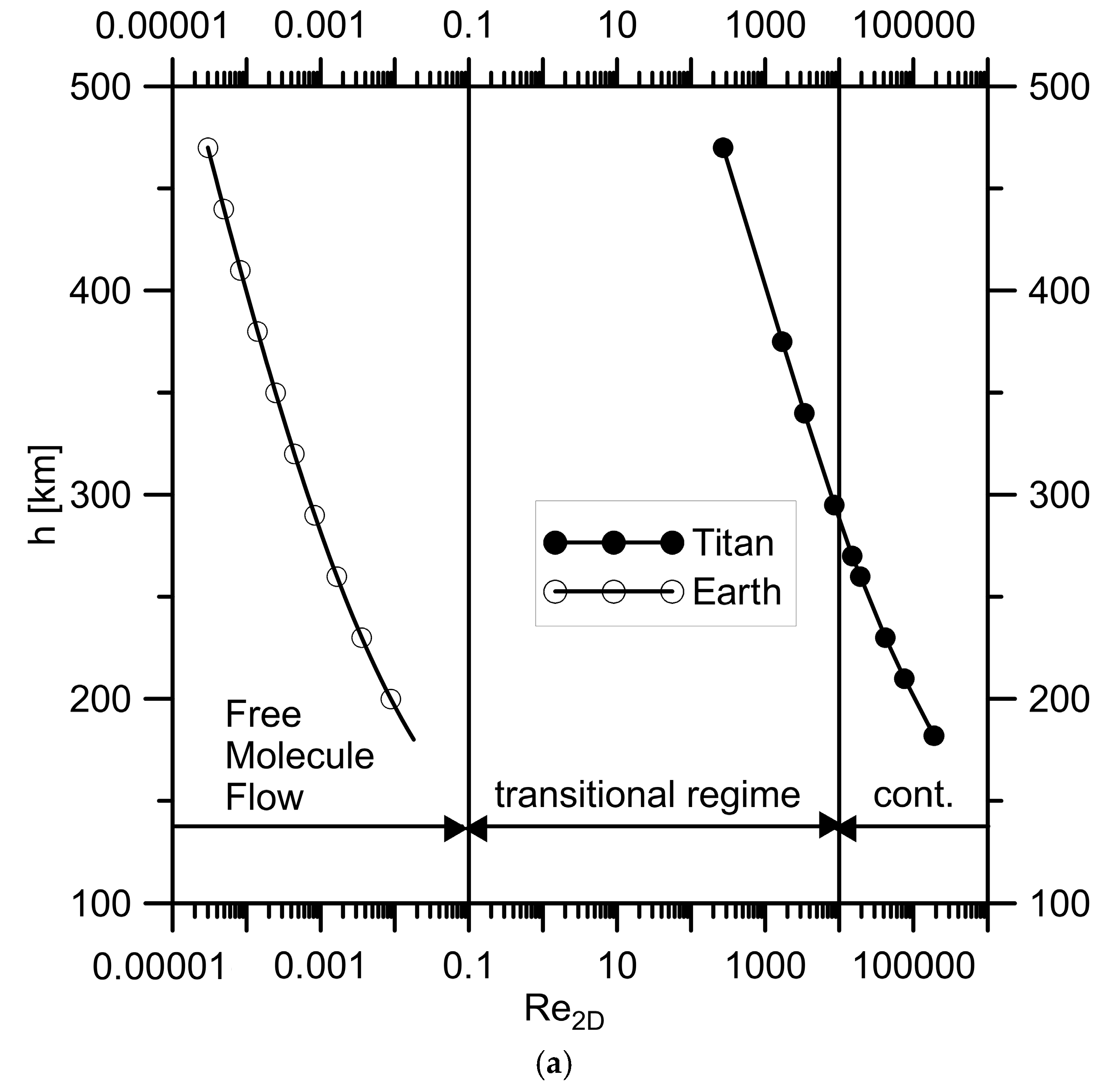 Fluids 05 00093 g009a Fluids 05 00093 g009a