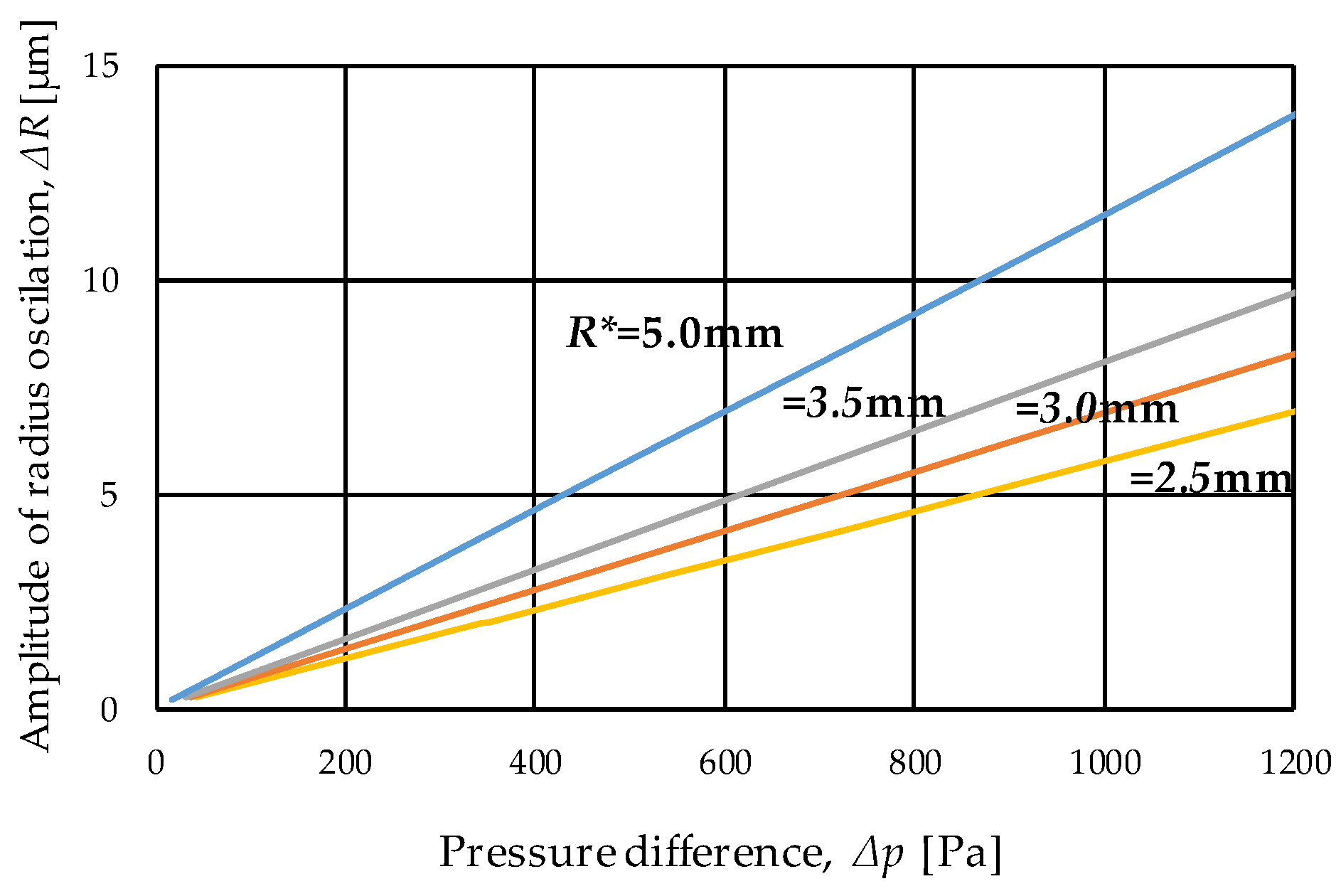 Fluids 05 00096 g004 Fluids 05 00096 g004