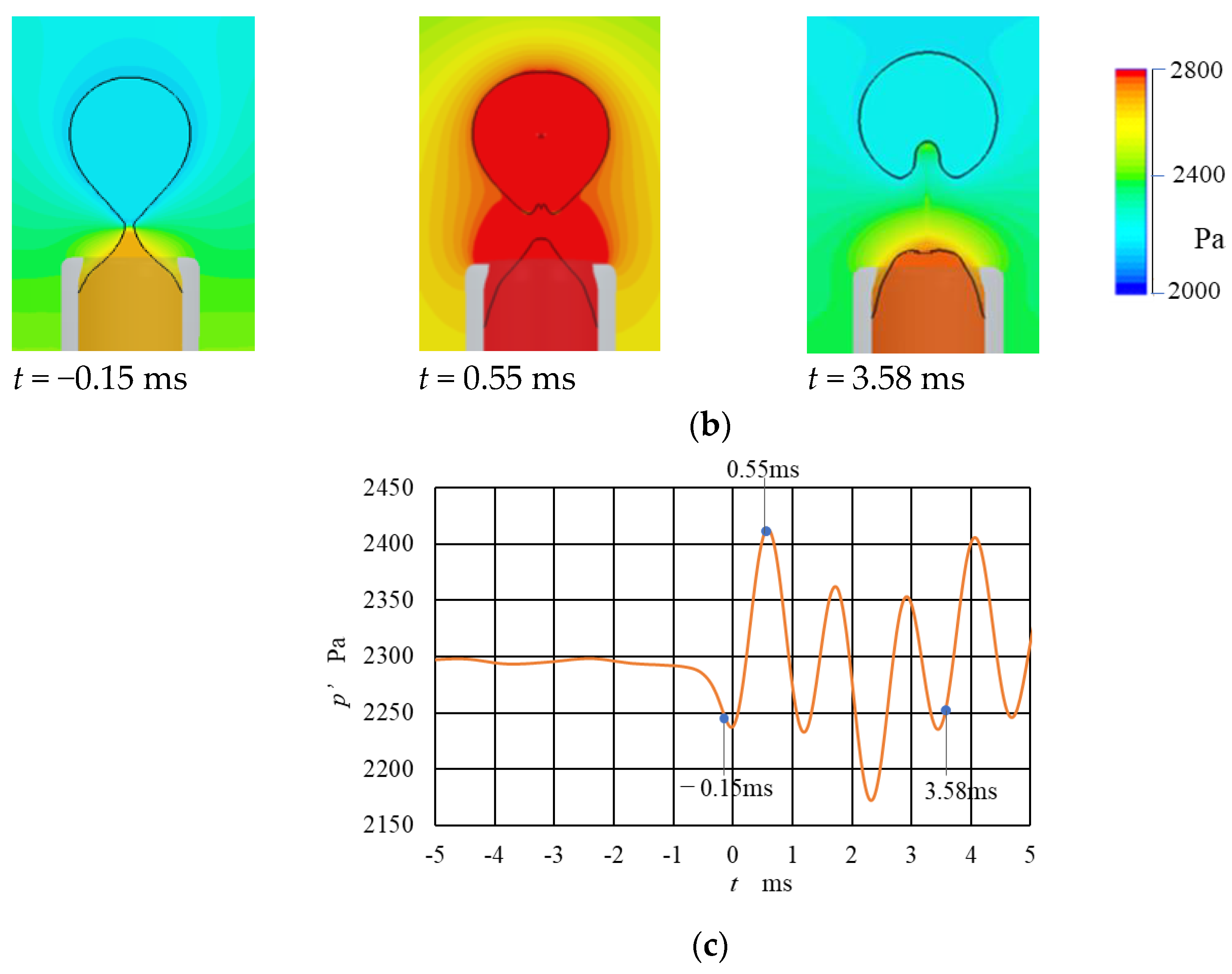 Fluids 05 00096 g006b Fluids 05 00096 g006b