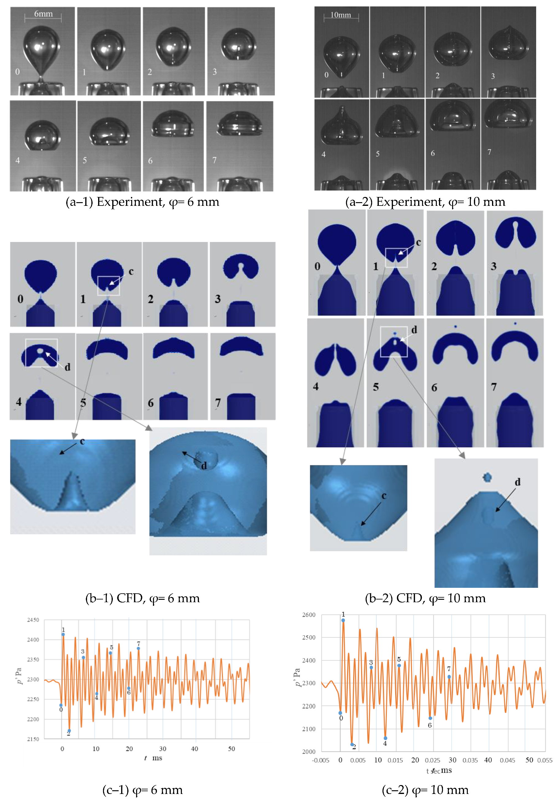 Fluids 05 00096 g007 Fluids 05 00096 g007