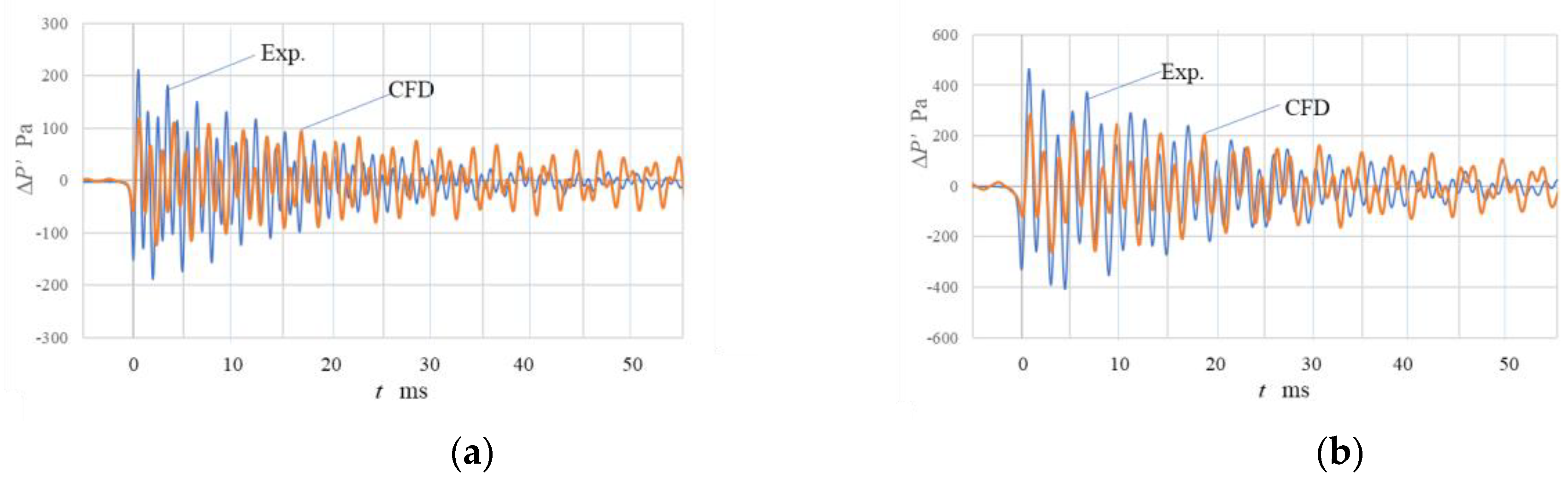Fluids 05 00096 g009 Fluids 05 00096 g009