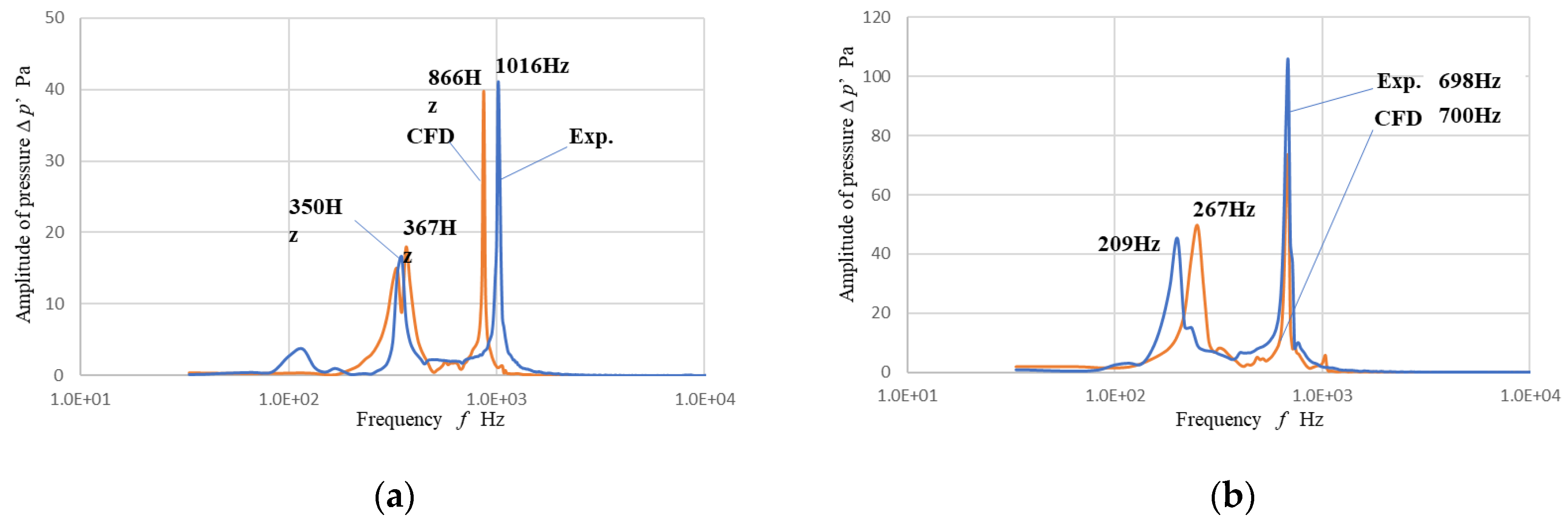 Fluids 05 00096 g010 Fluids 05 00096 g010