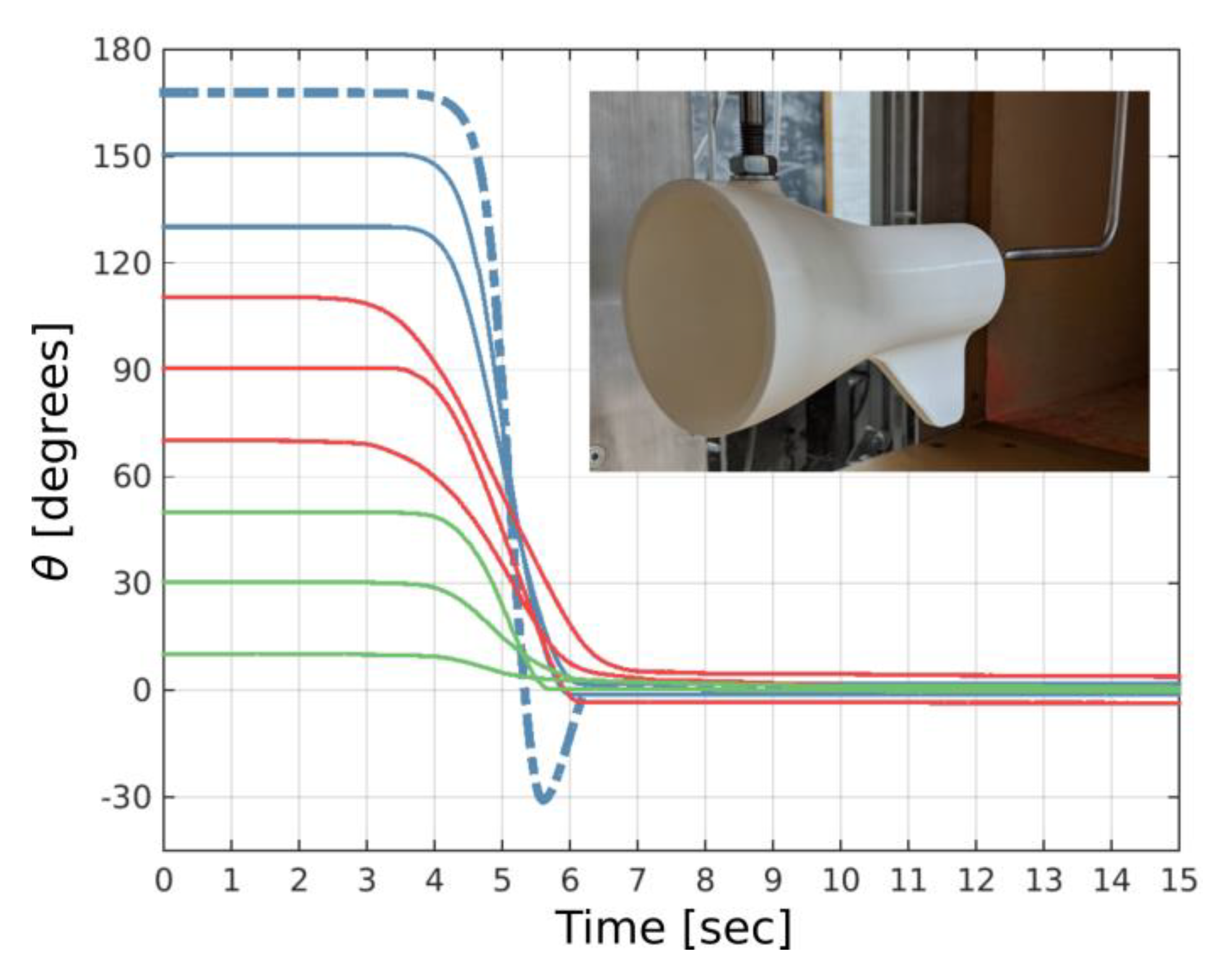 Fluids 05 00097 g007 Fluids 05 00097 g007
