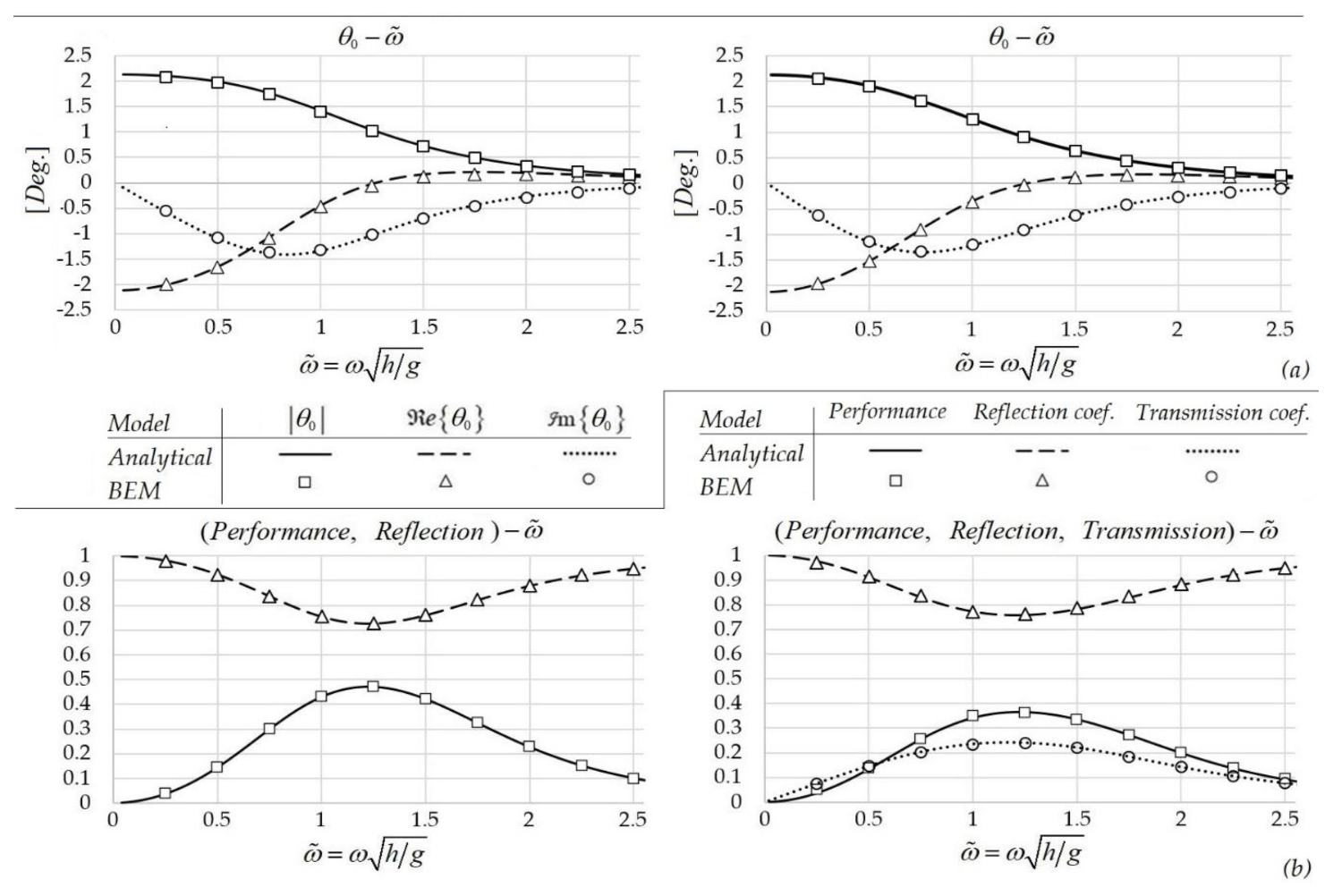 Fluids 05 00099 g002 Fluids 05 00099 g002
