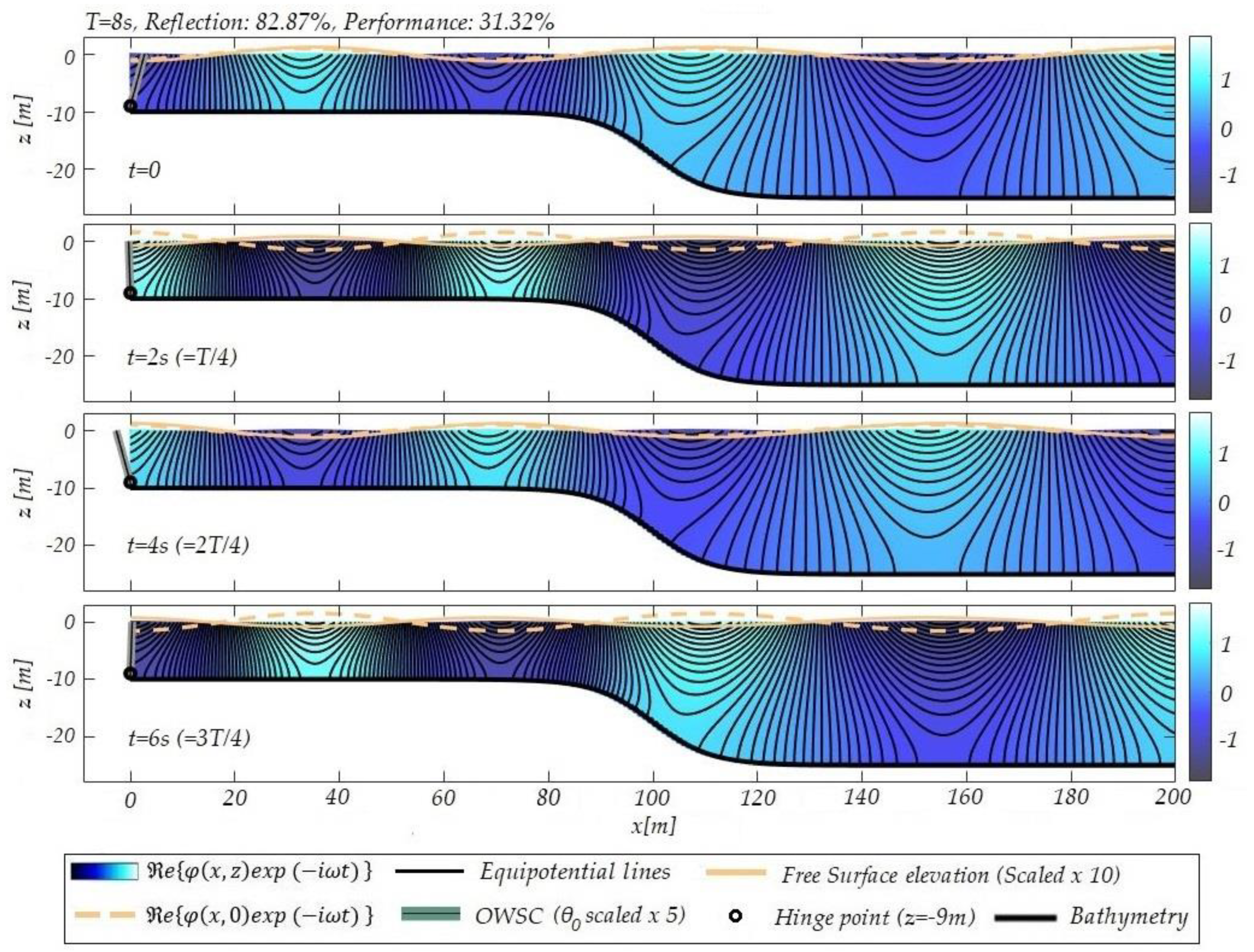 Fluids 05 00099 g004 Fluids 05 00099 g004