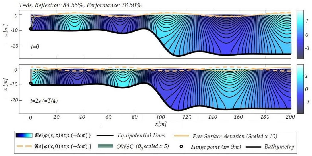 Fluids 05 00099 g006 Fluids 05 00099 g006