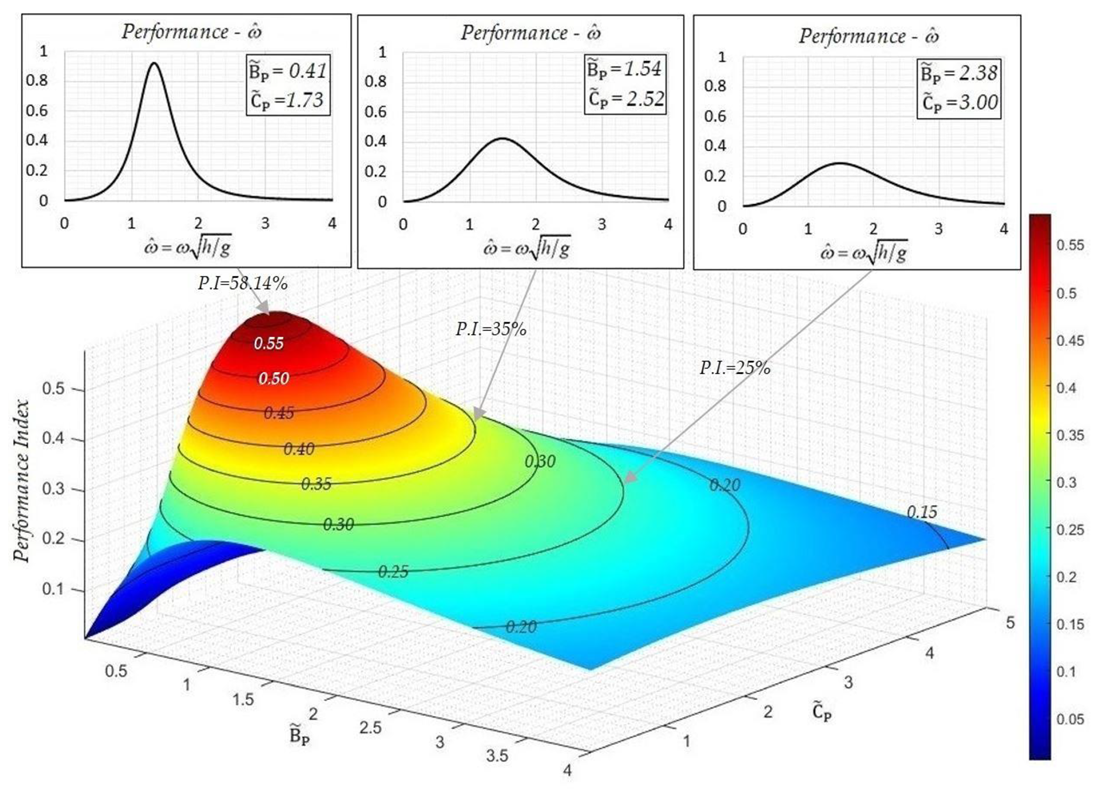 Fluids 05 00099 g012 Fluids 05 00099 g012
