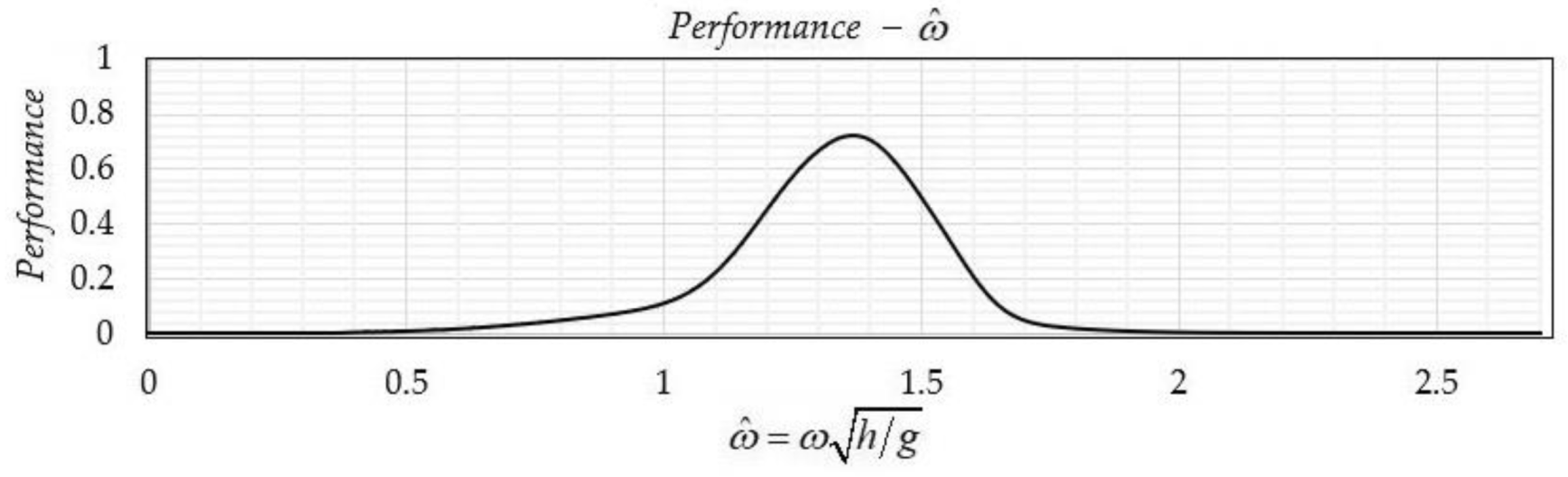 Fluids 05 00099 g019 Fluids 05 00099 g019