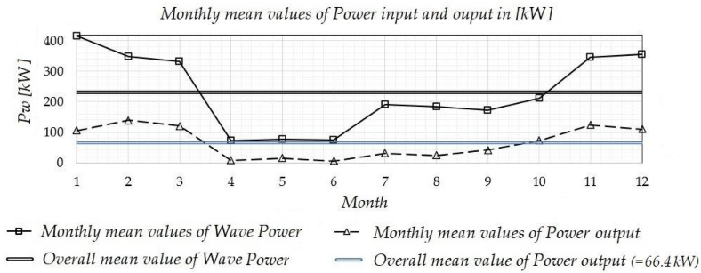 Fluids 05 00099 g021 Fluids 05 00099 g021