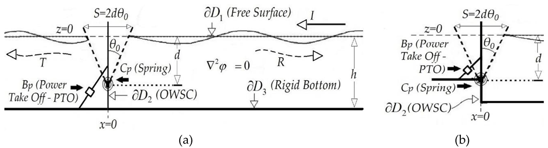 Fluids 05 00099 g0a1 Fluids 05 00099 g0a1