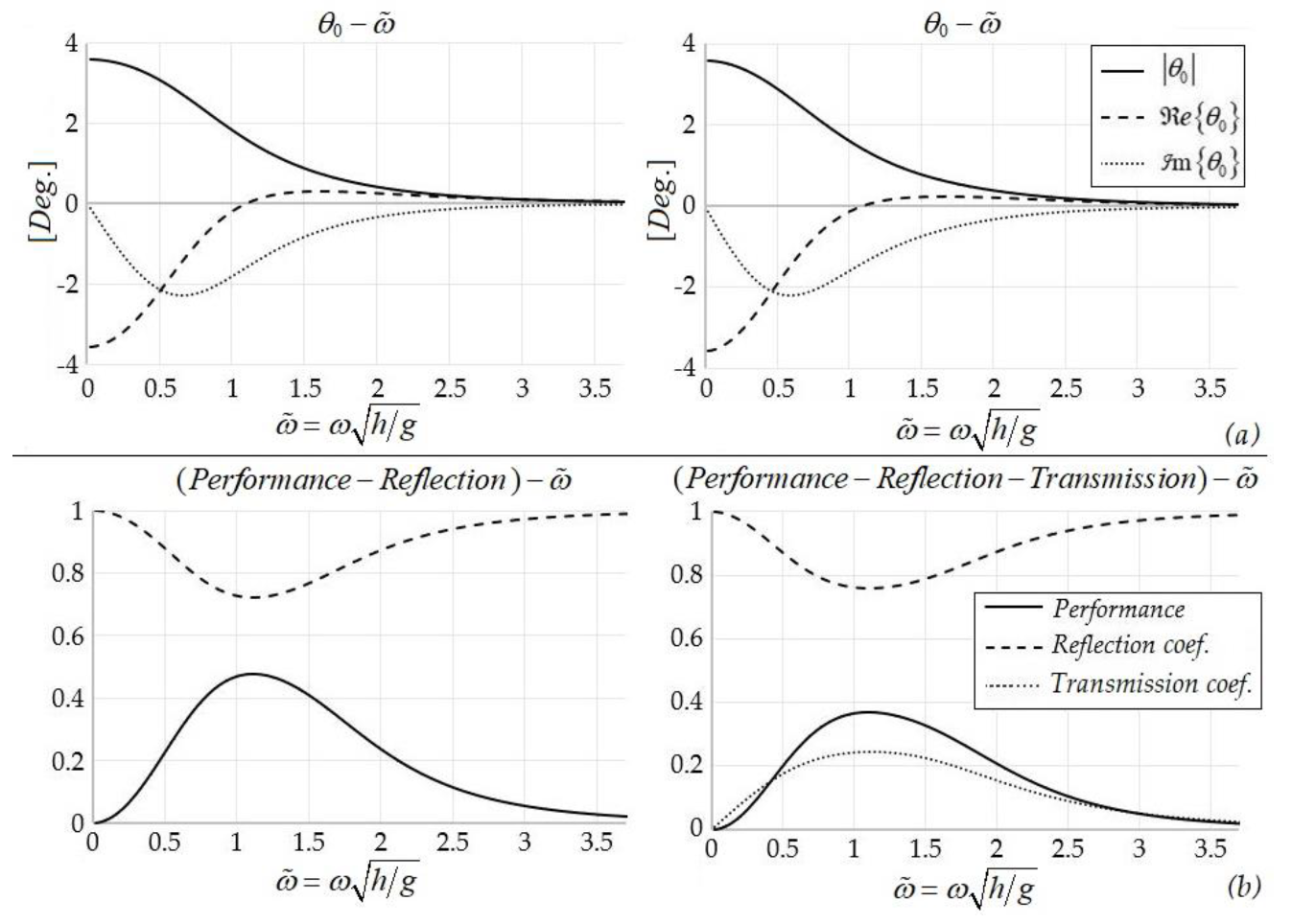Fluids 05 00099 g0a2 Fluids 05 00099 g0a2