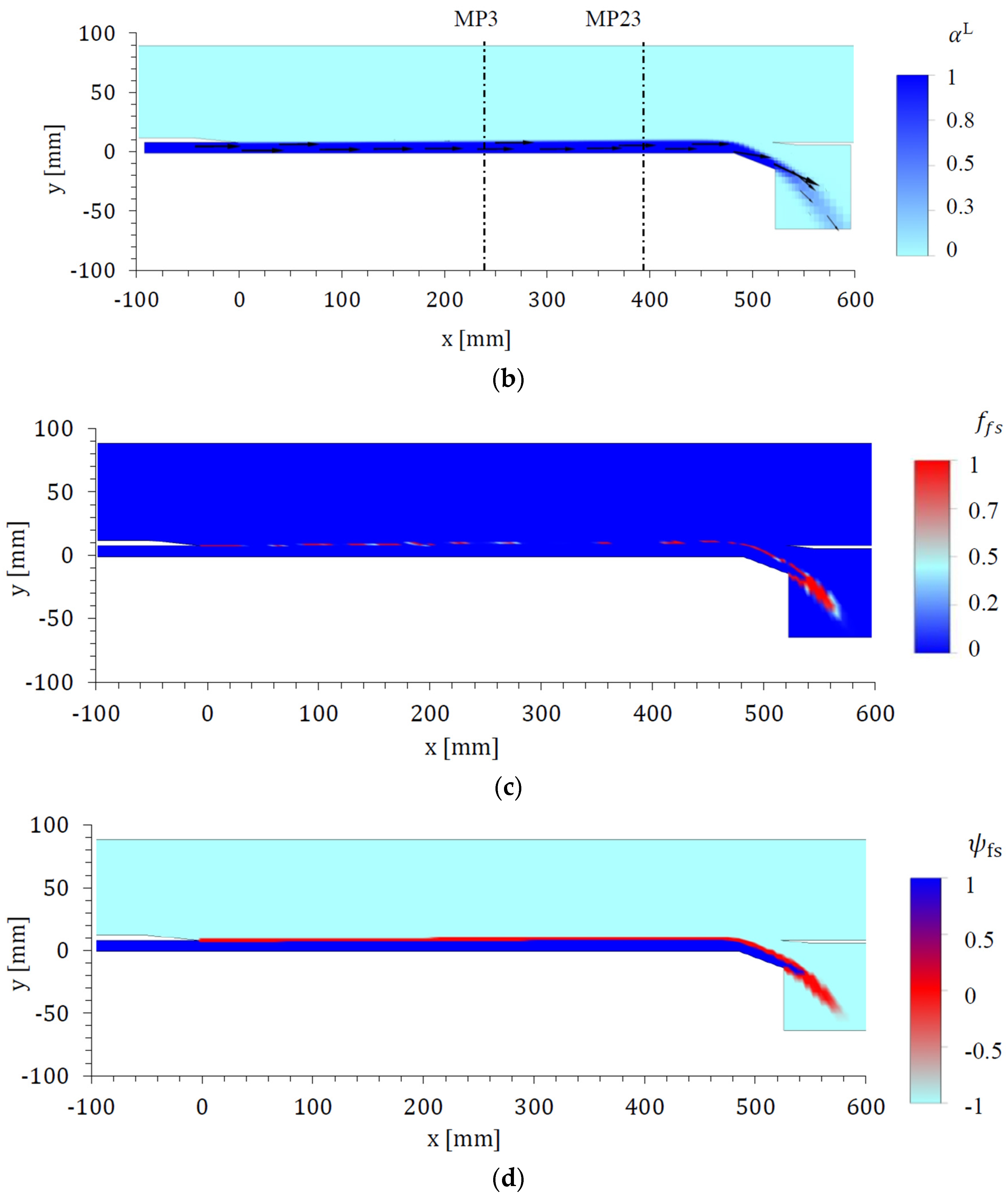 Fluids 05 00102 g006b