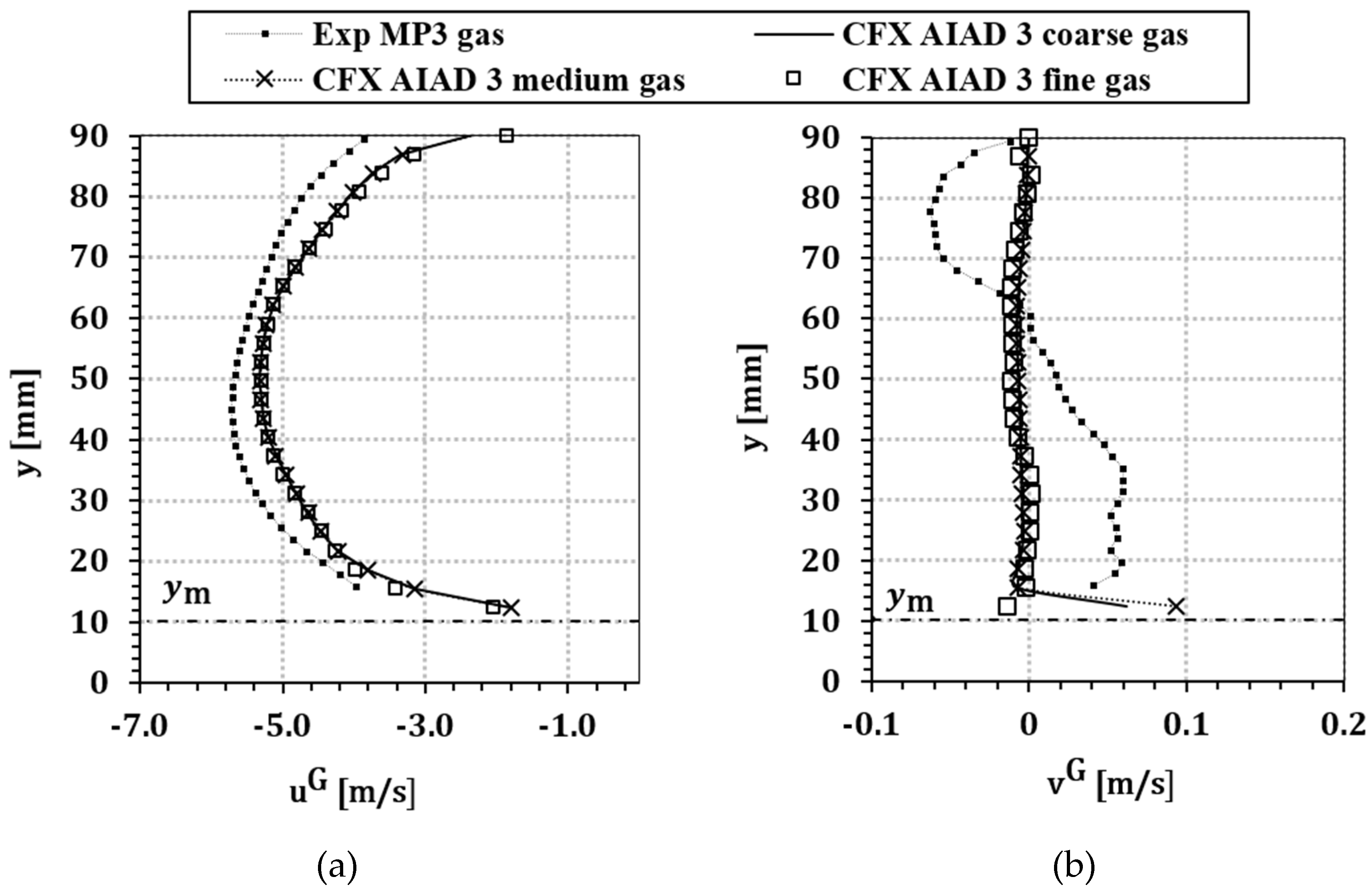 Fluids 05 00102 g007