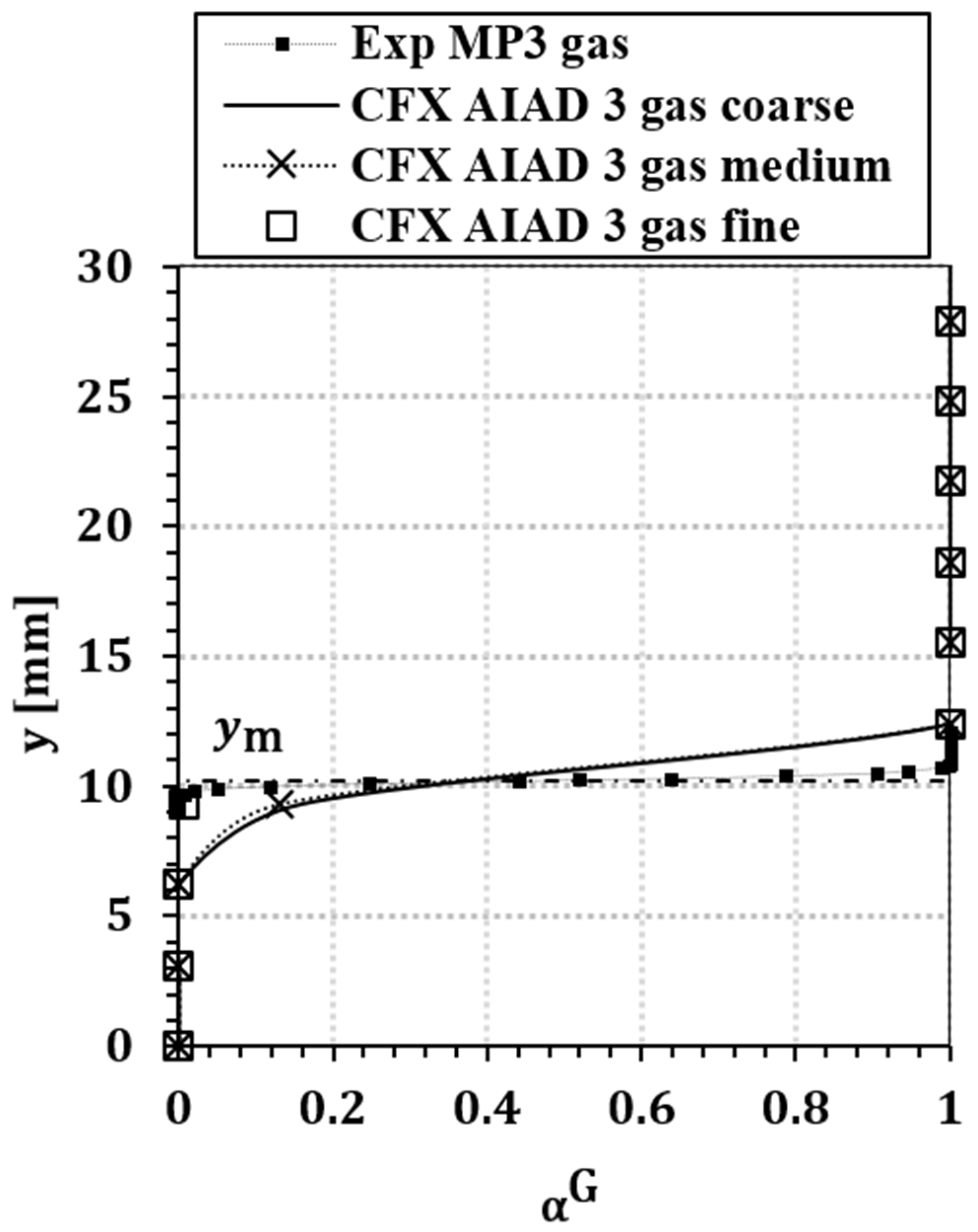 Fluids 05 00102 g008