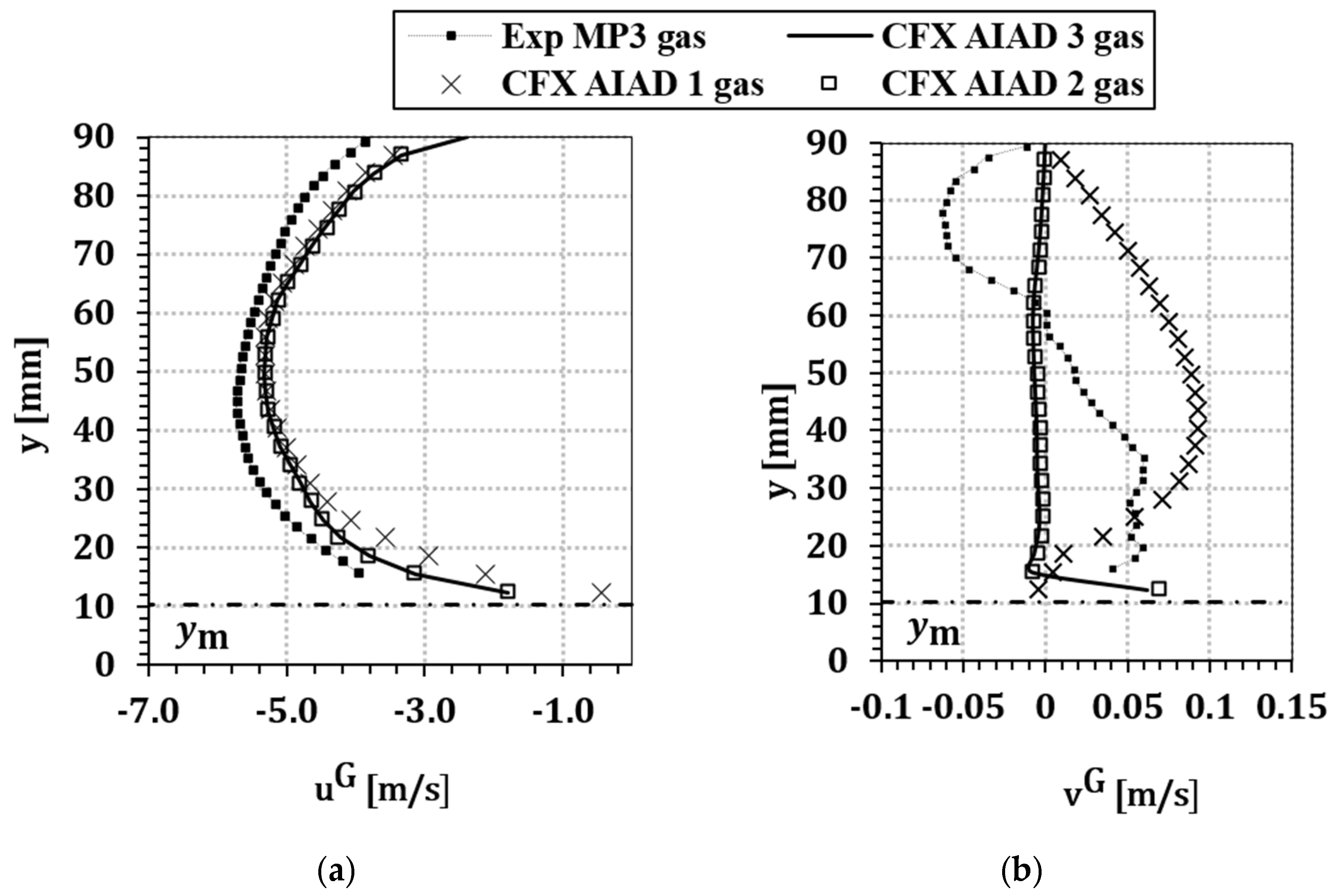 Fluids 05 00102 g010