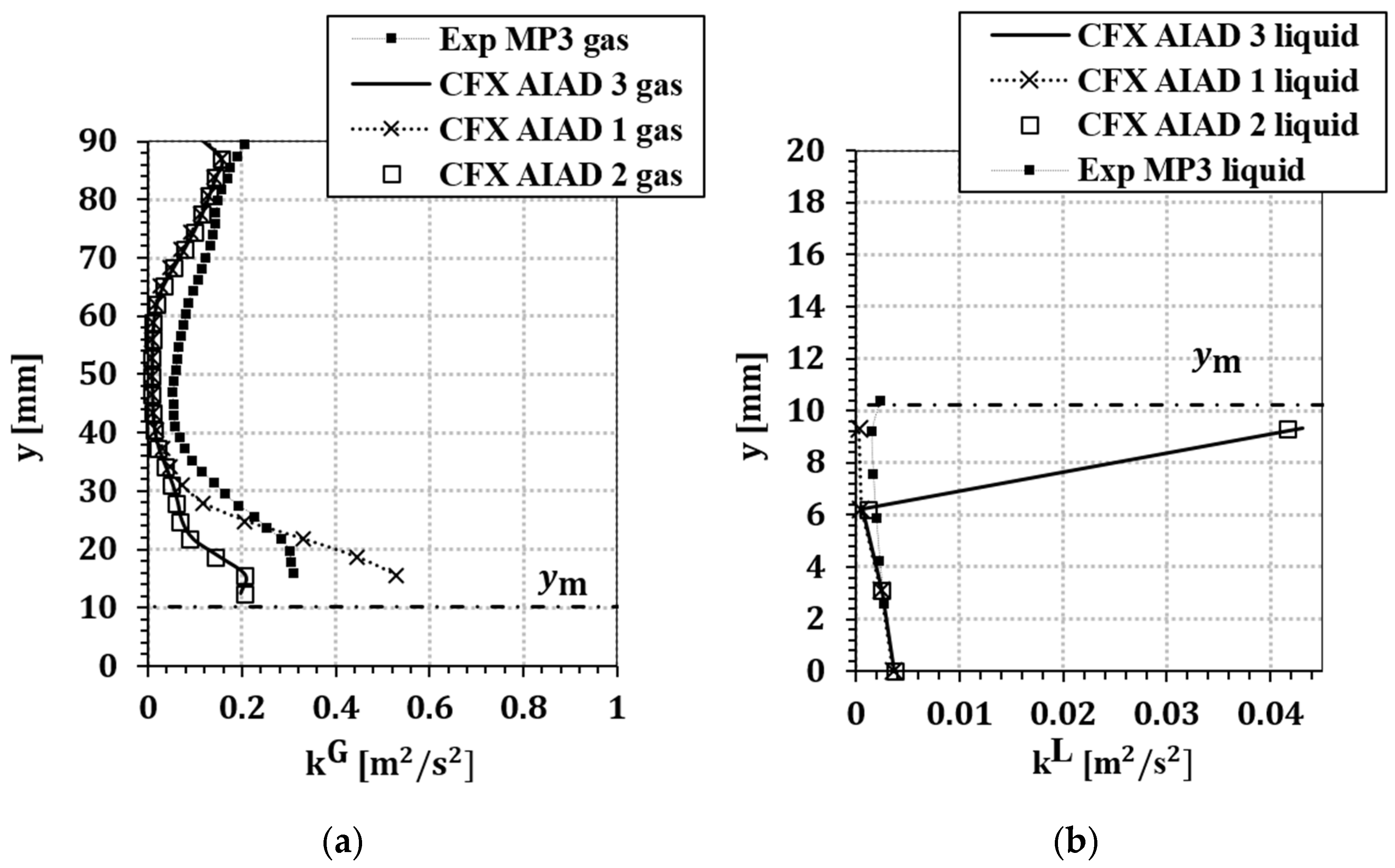 Fluids 05 00102 g012