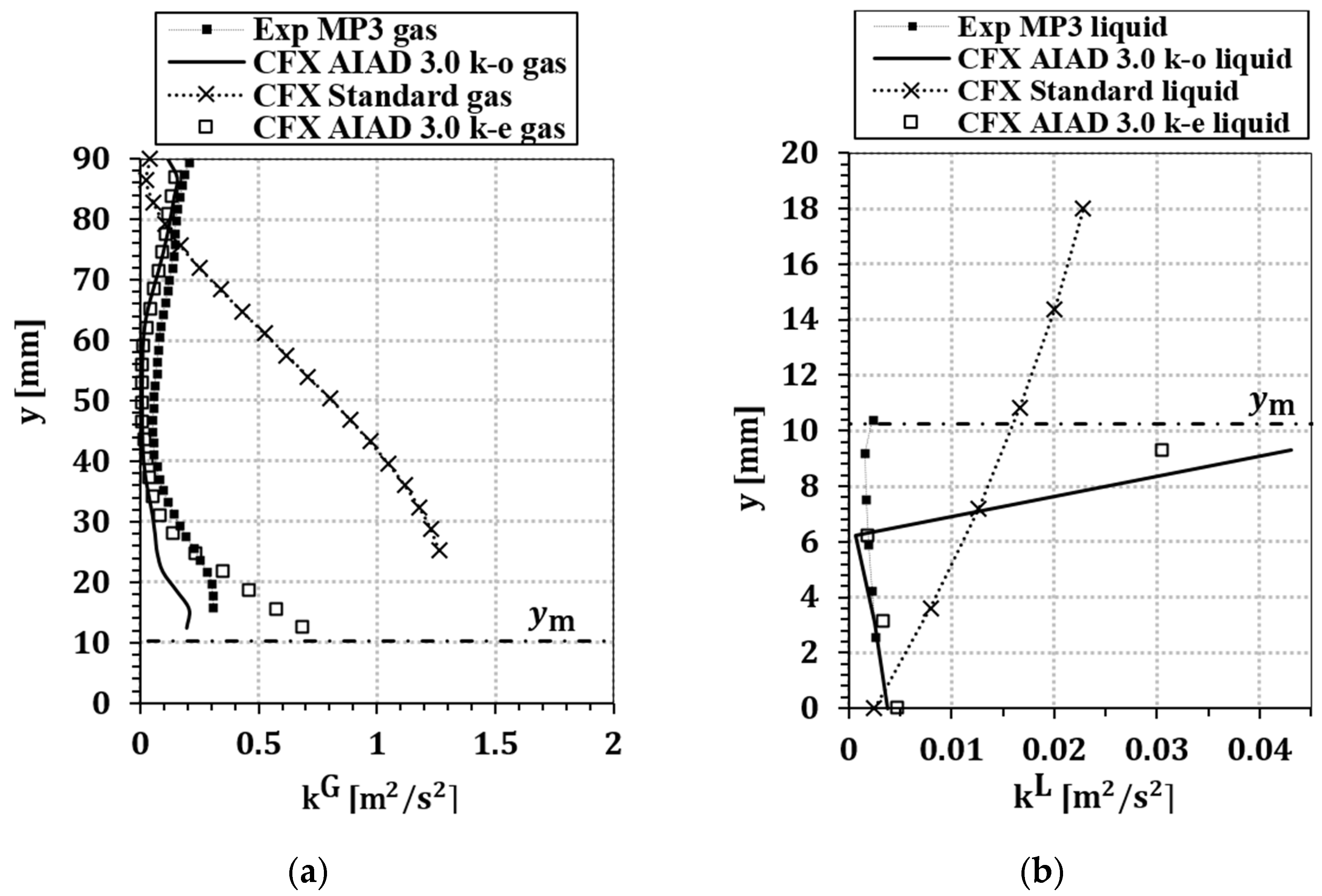Fluids 05 00102 g016
