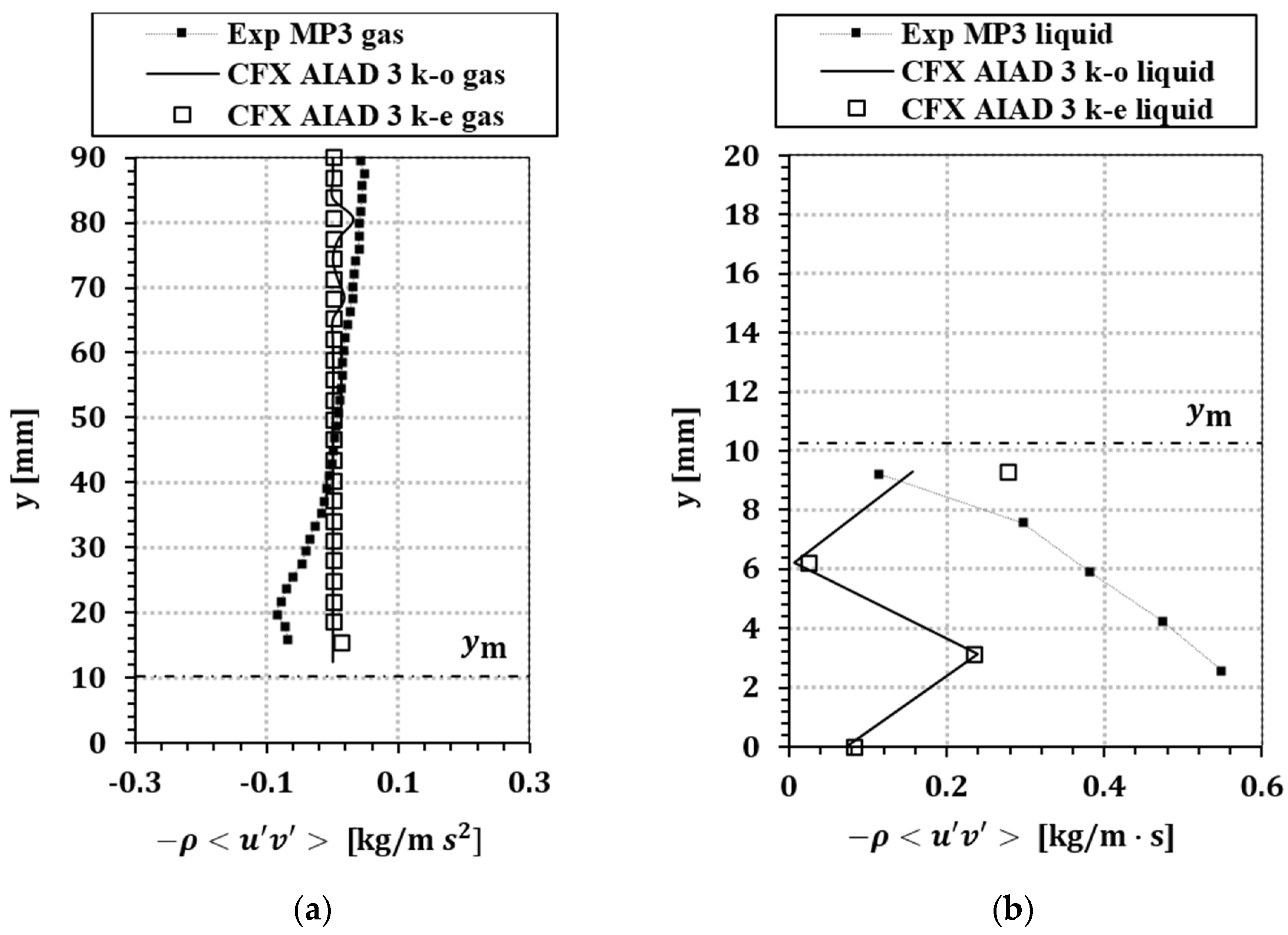 Fluids 05 00102 g017