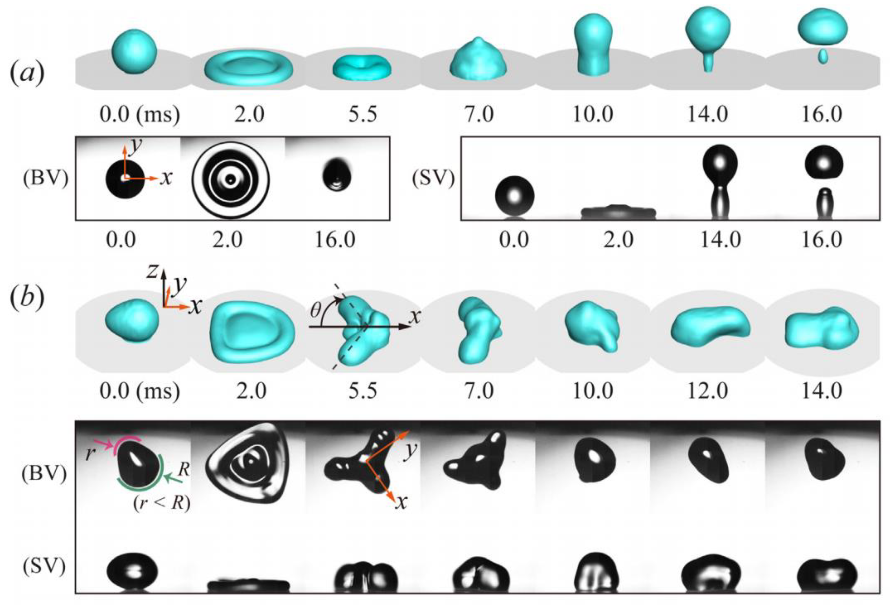 Fluids 05 00107 g007 Fluids 05 00107 g007