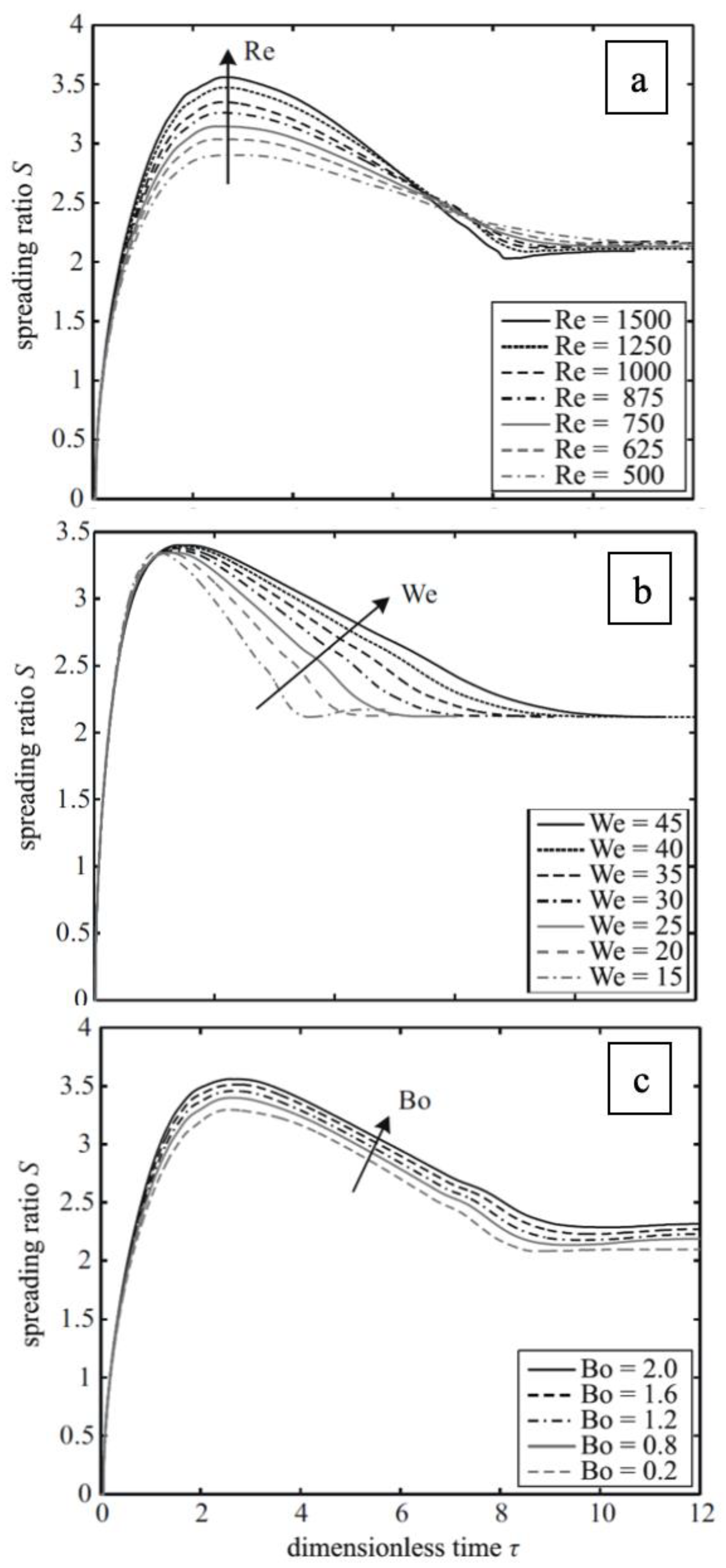 Fluids 05 00107 g008 Fluids 05 00107 g008