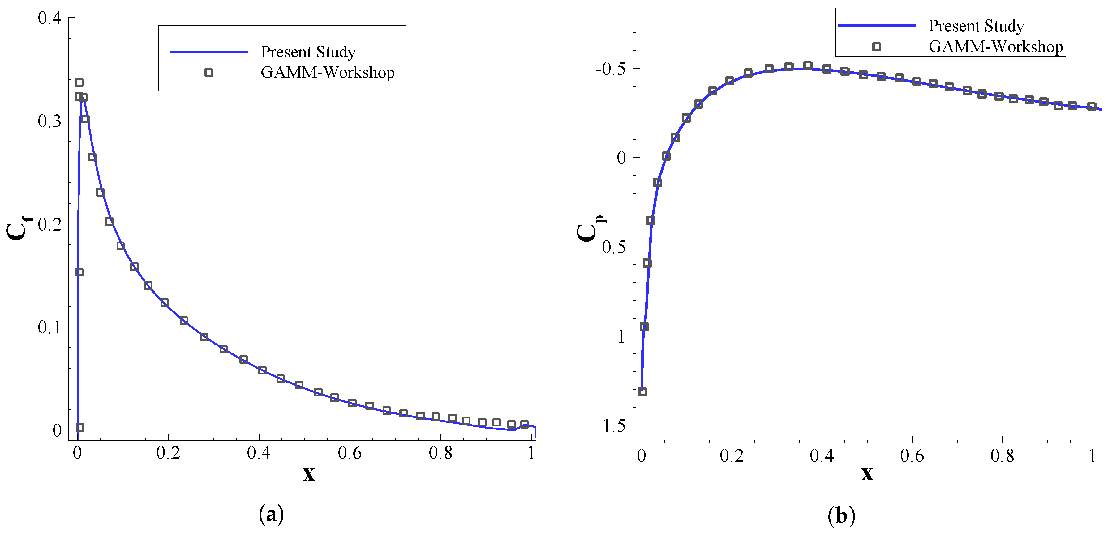 Fluids 05 00110 g002